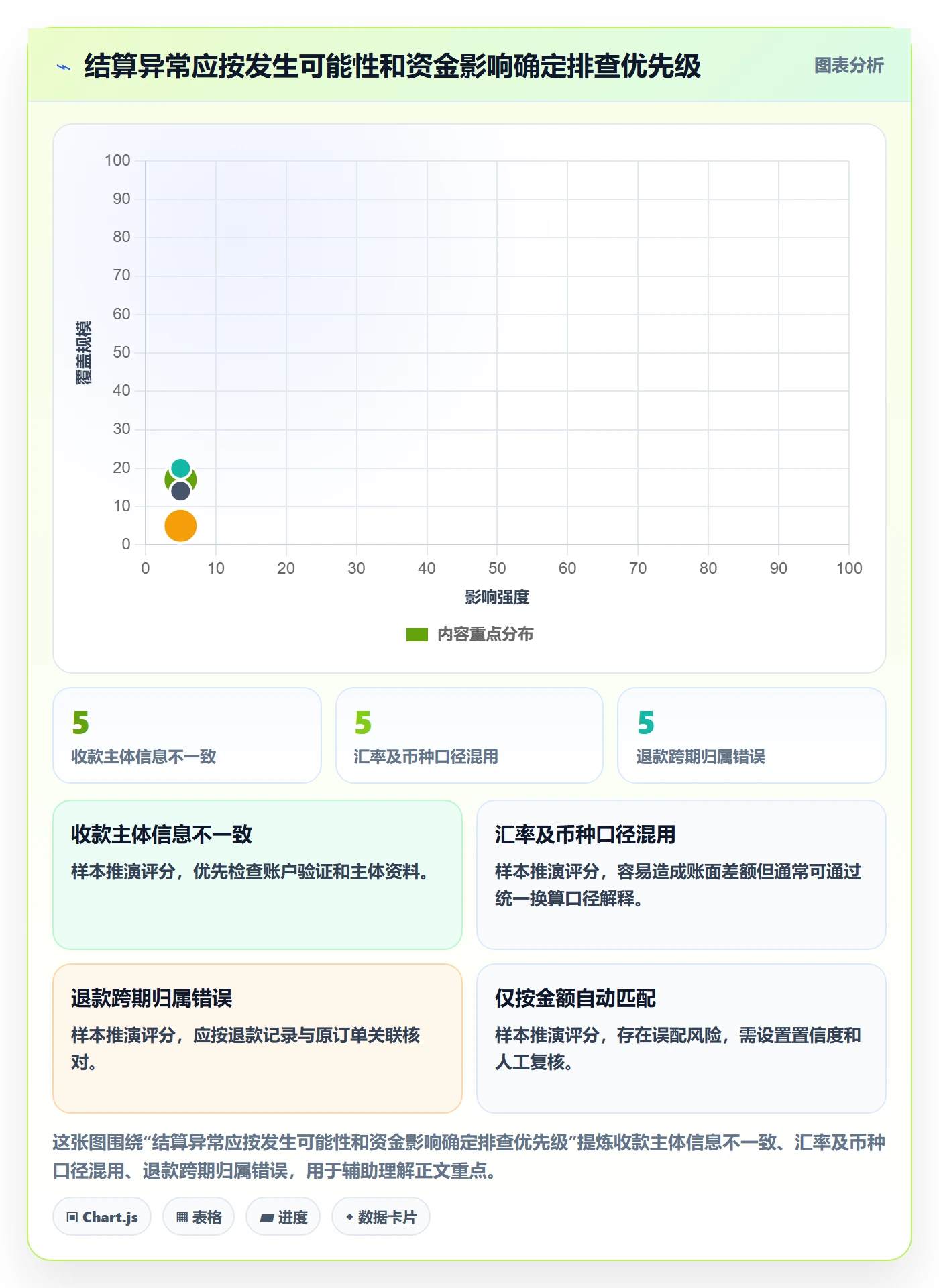 temu场景解析：平台入驻中的支付结算怎么处理