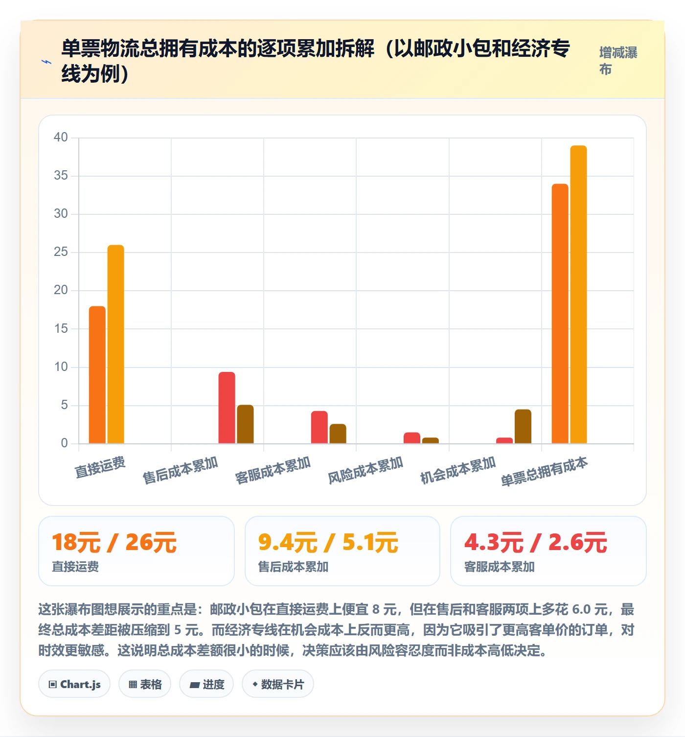 跨境电商运营应用思路：围绕客户服务拆解物流方案