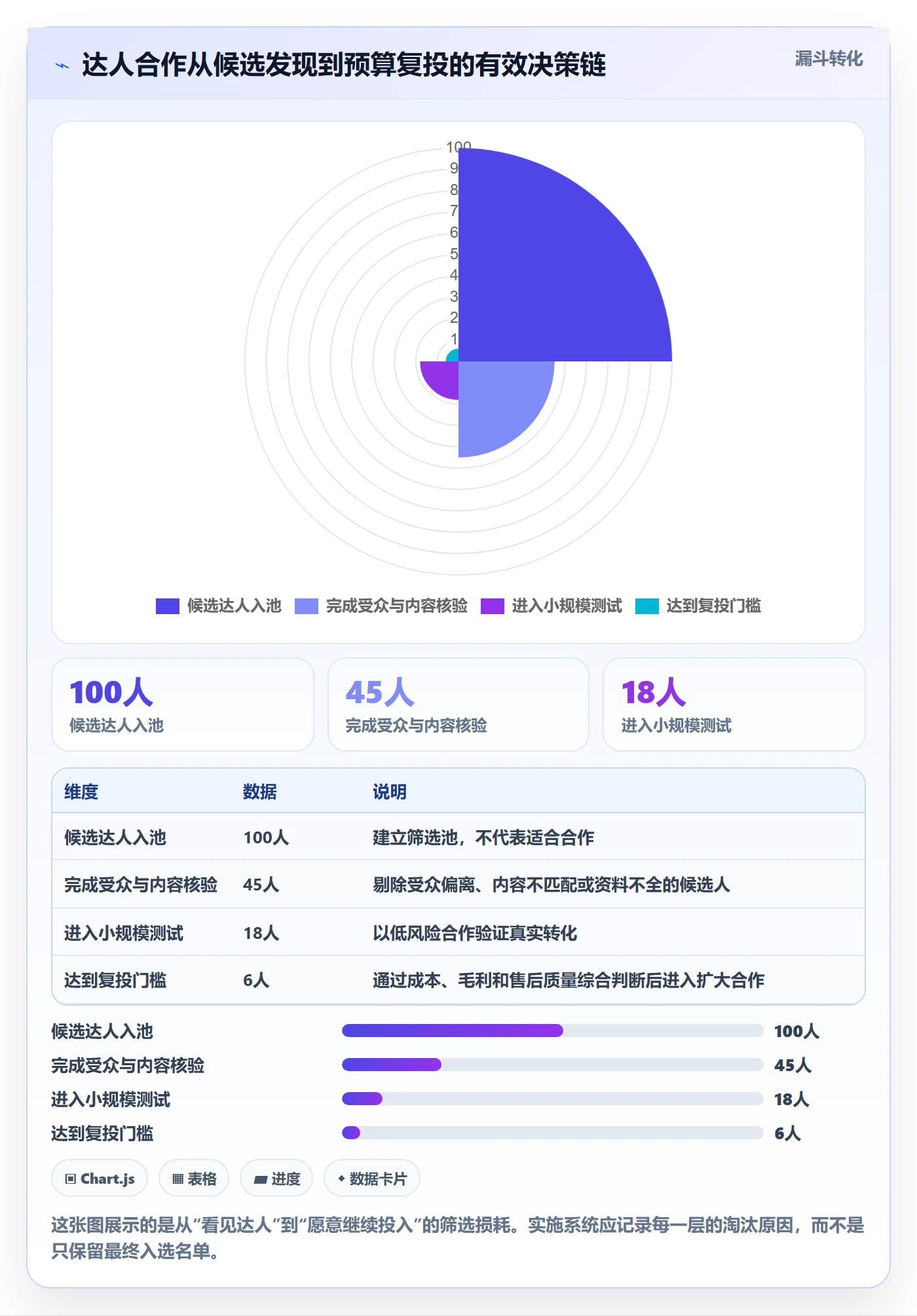 电商数据查询网站实施路径：达人数据如何完成增长策略