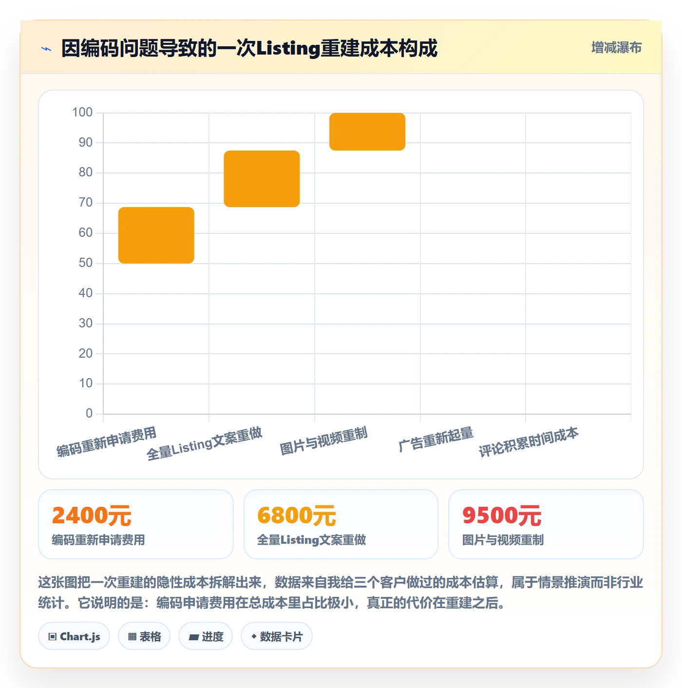 UPC码业务拆解：代码申请为什么影响入门指南