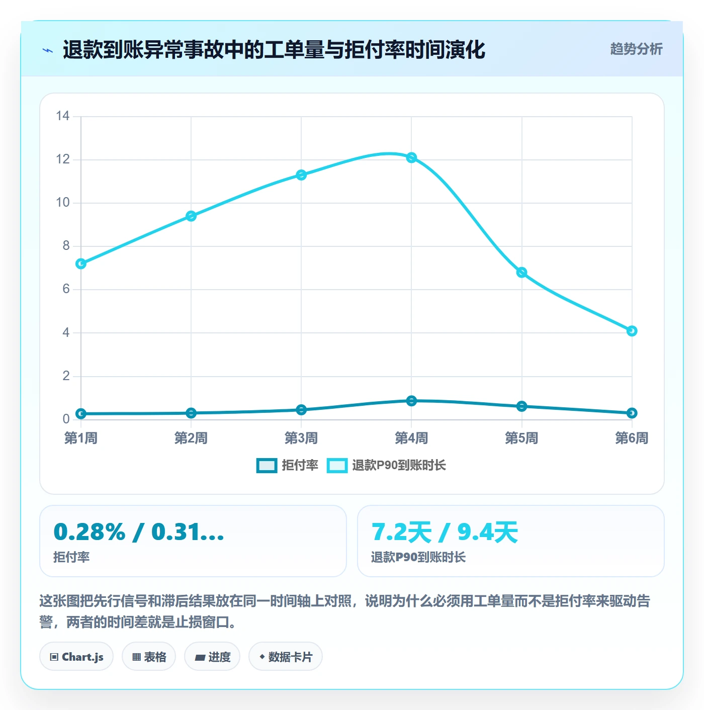 跨境电商运营实战复盘：从客户服务验证支付结算效果