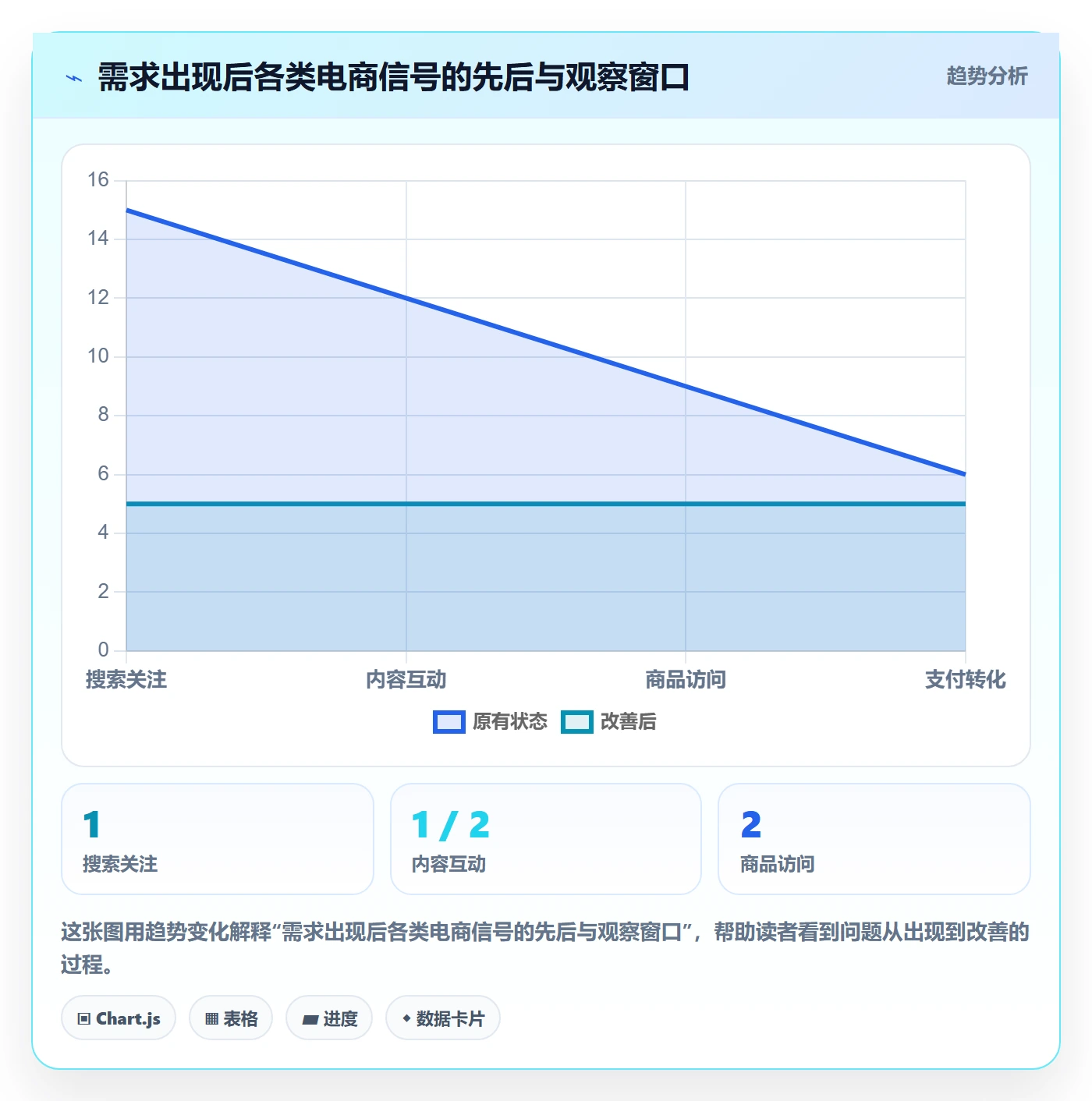 电商数据查询网站实用方法：围绕商品热度建立系统搭建