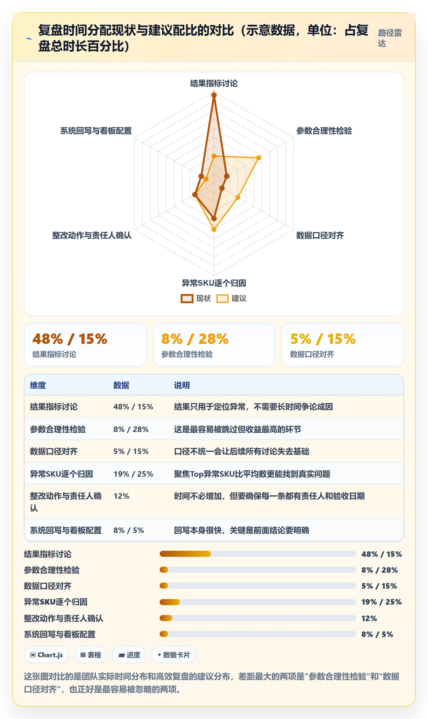 erp跨境电商实战复盘：从采购补货验证年度规划效果