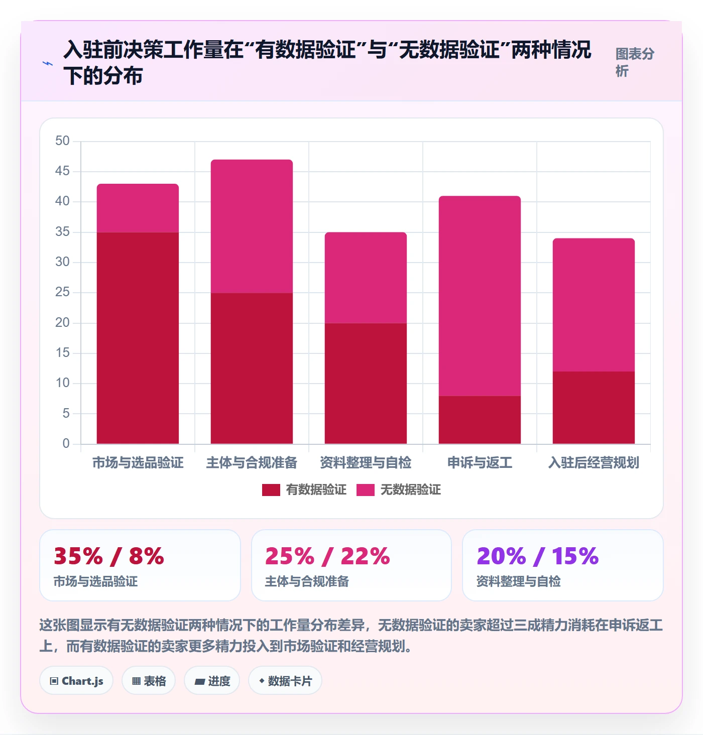跨境电商一站式服务工作指南：用增长策略解决平台入驻问题