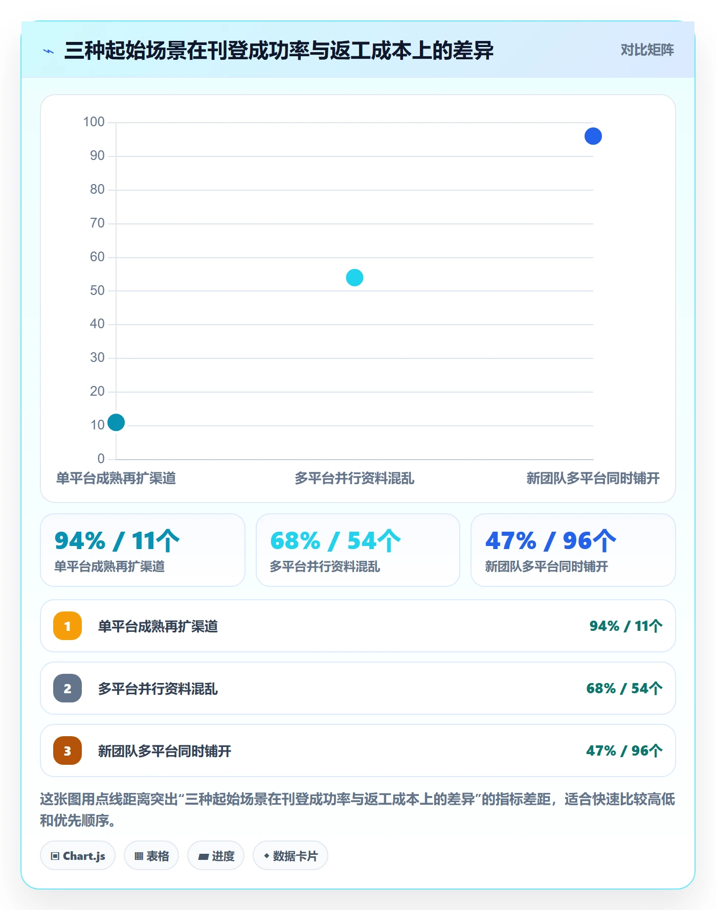 erp跨境电商核心功能：多平台刊登从哪里开始