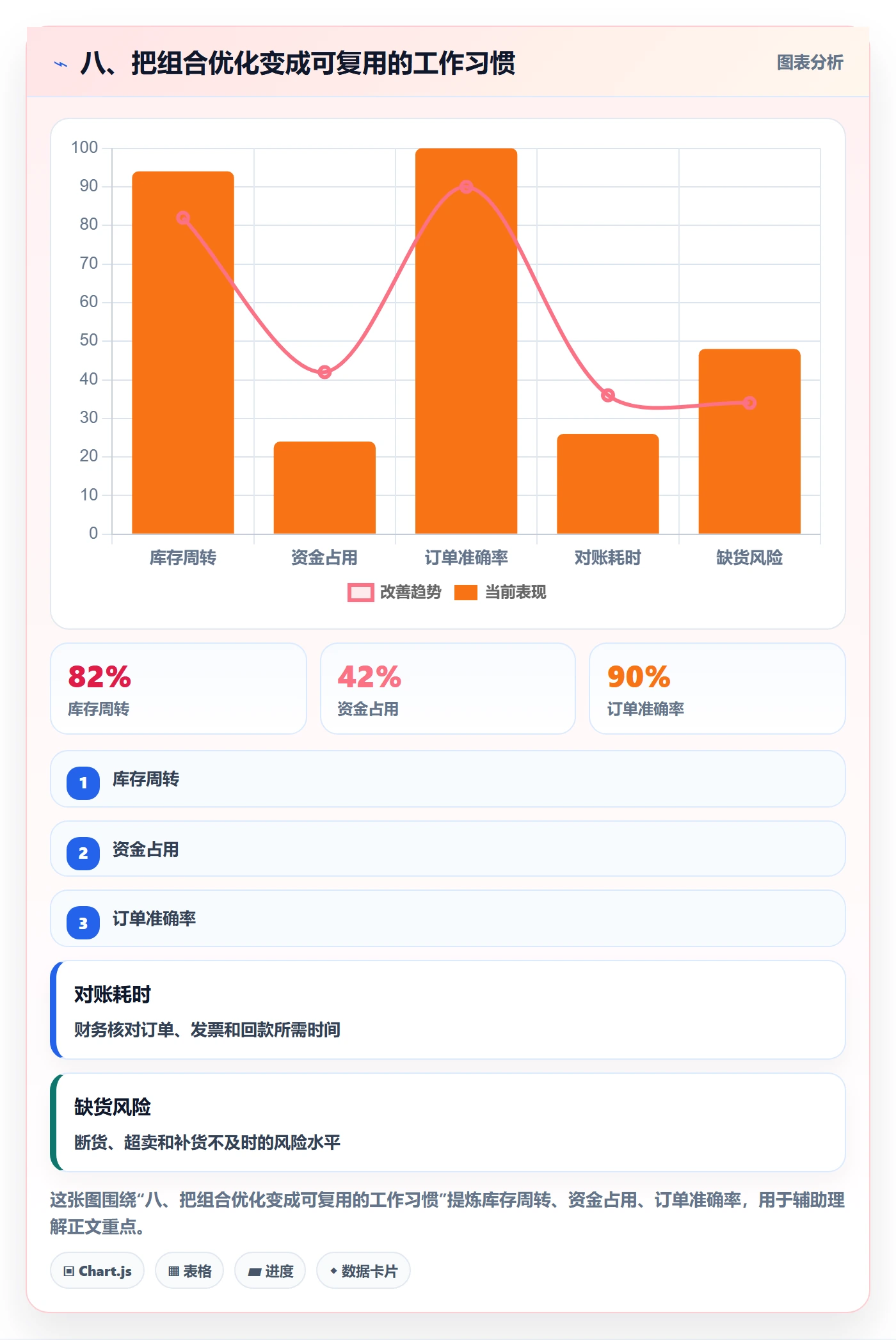 八、把组合优化变成可复用的工作习惯