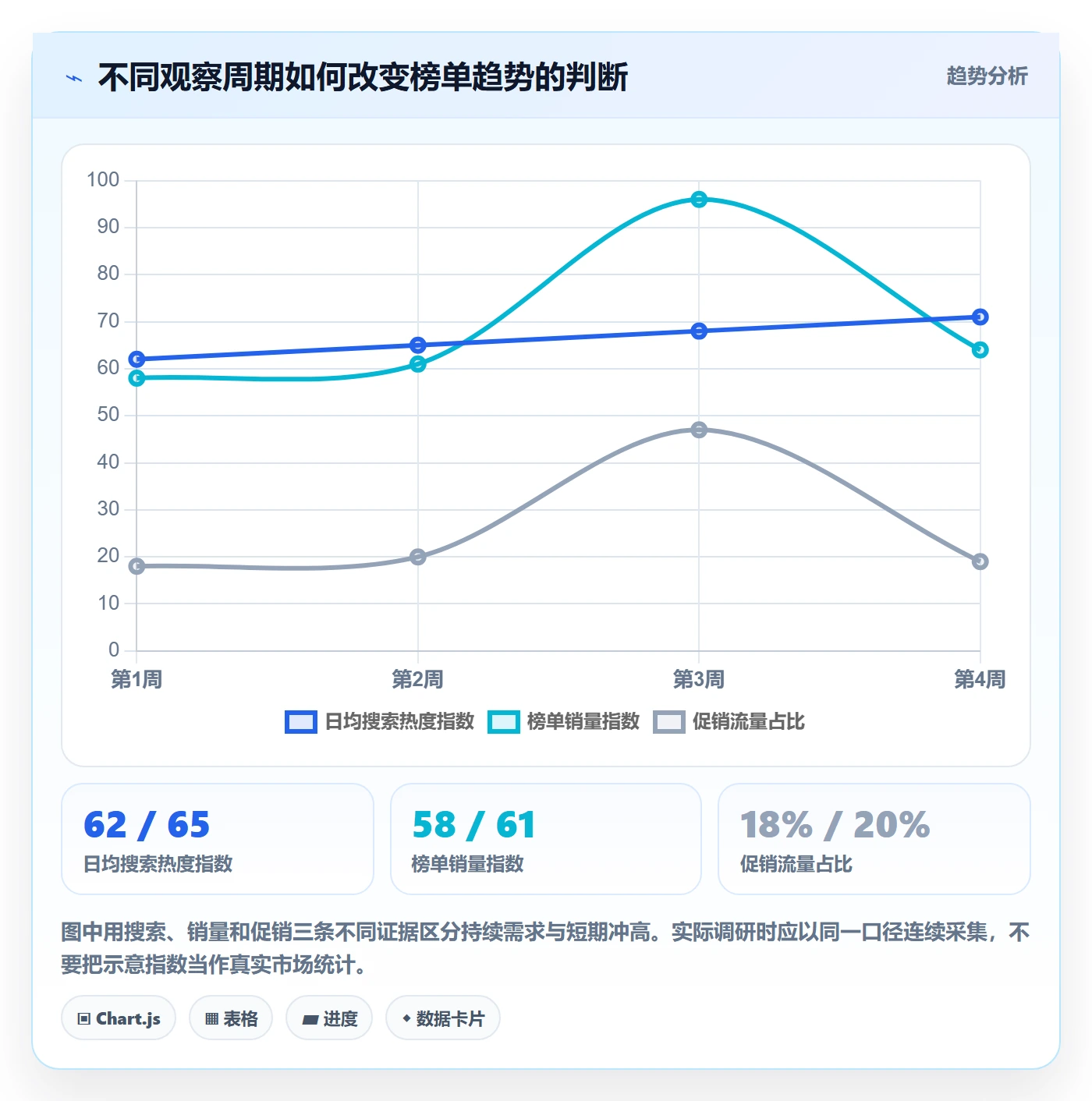 电商数据查询网站使用技巧：平台榜单对应的新手避坑方法