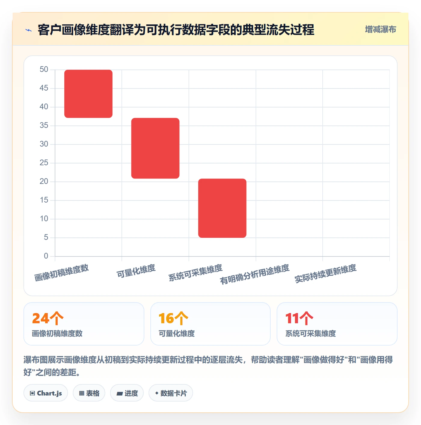 外贸数据分析平台规划方法：客户画像与工具对比如何衔接