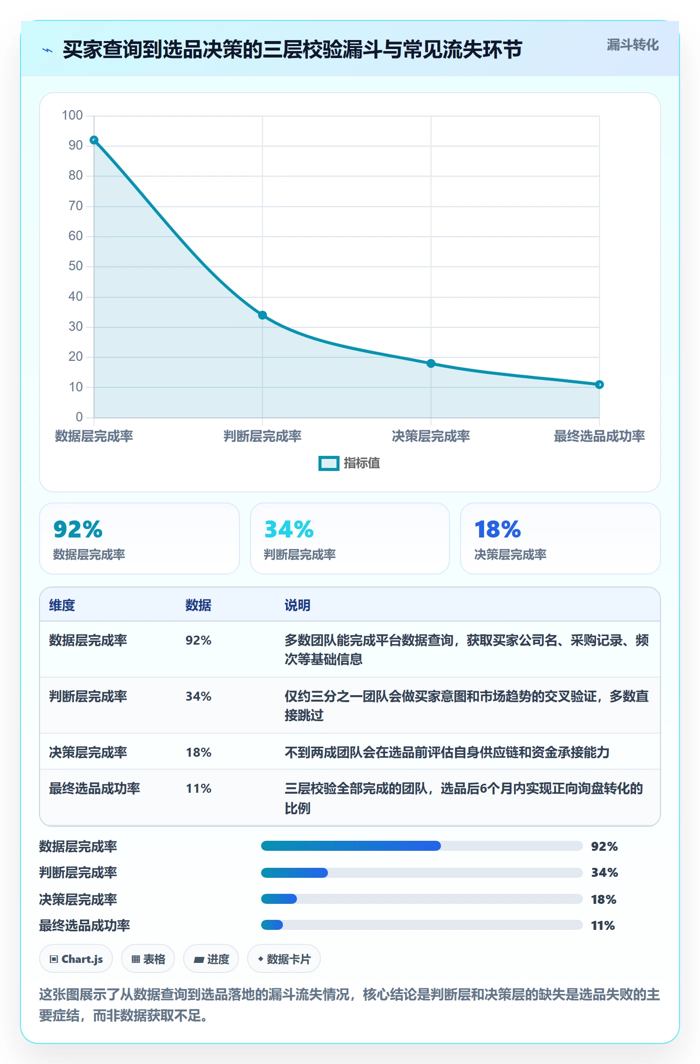 外贸数据分析平台避坑指南：买家查询环节的选品策略要注意什么