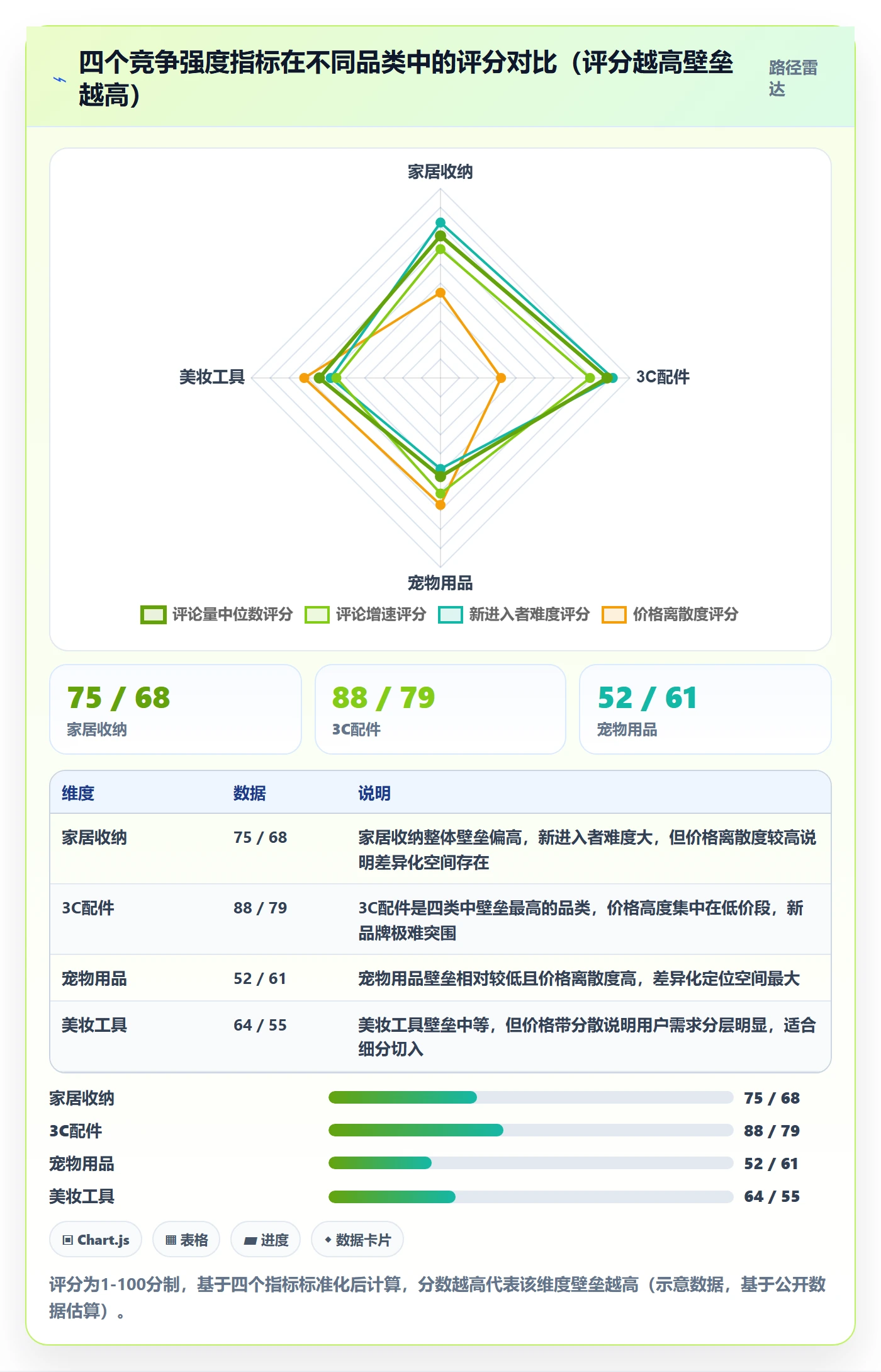 商品分析建设路线：从竞争强度到增长策略分几步