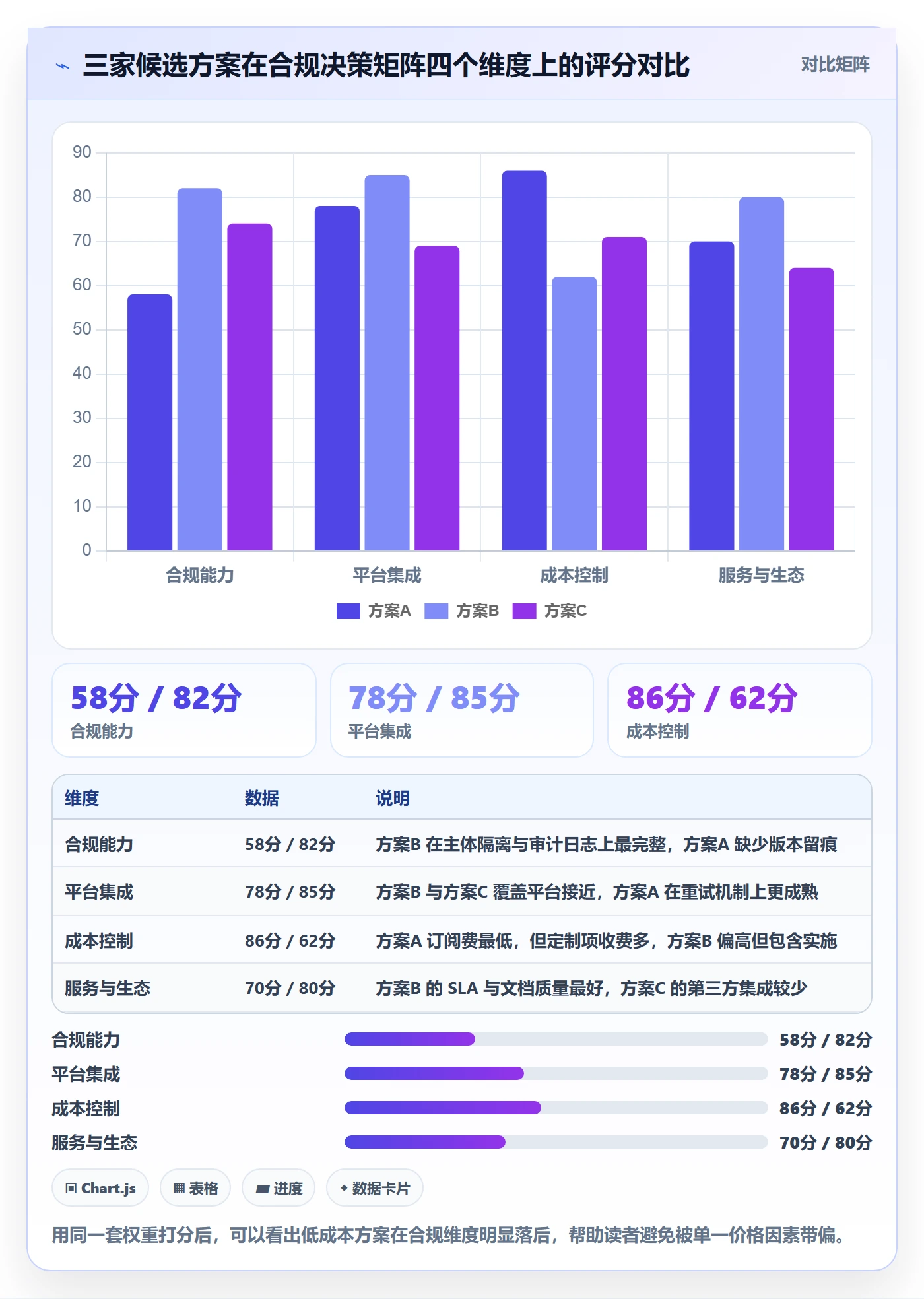 erp跨境电商决策指南：用合规管理判断多平台刊登方案