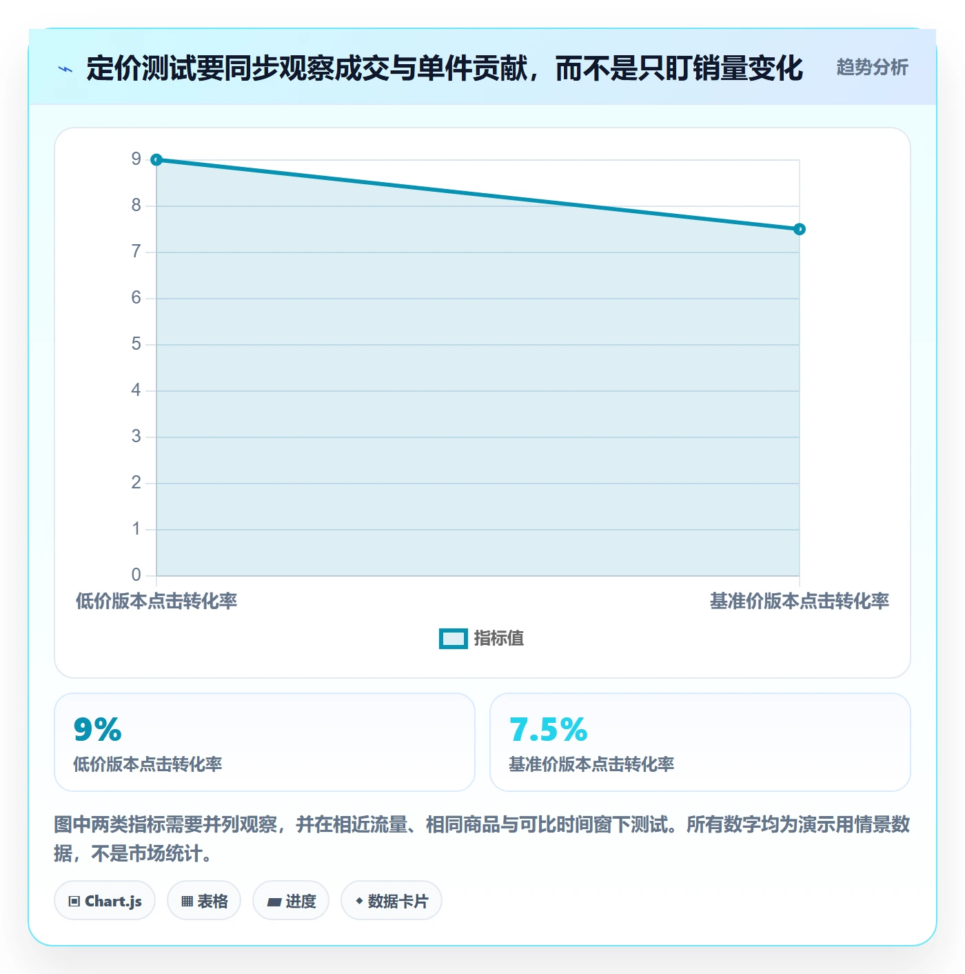 temu怎么用？选品定价场景下的数据复盘拆解
