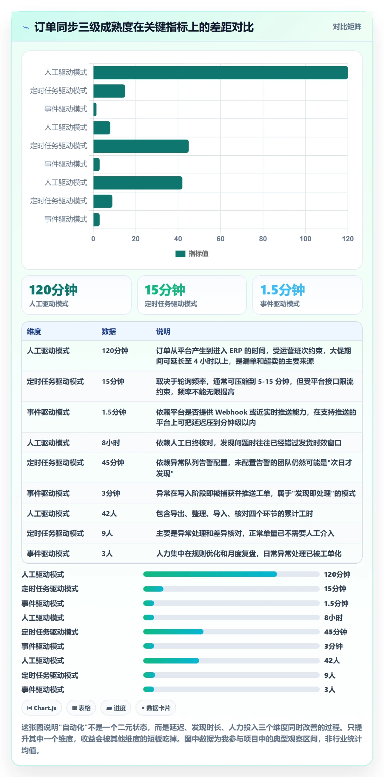 erp跨境电商执行标准:订单同步环节如何体现自动化方案
