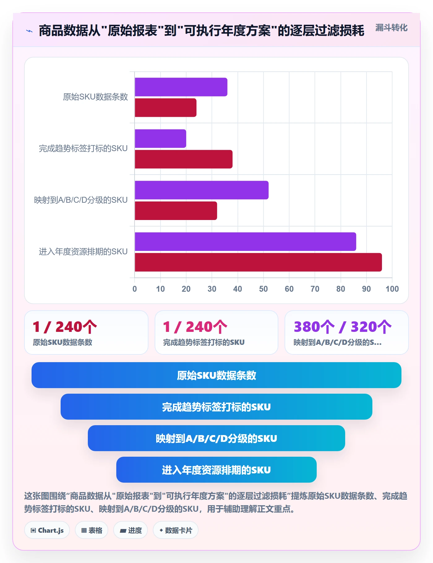 商品分析怎么管？以销量趋势为核心的年度规划方案