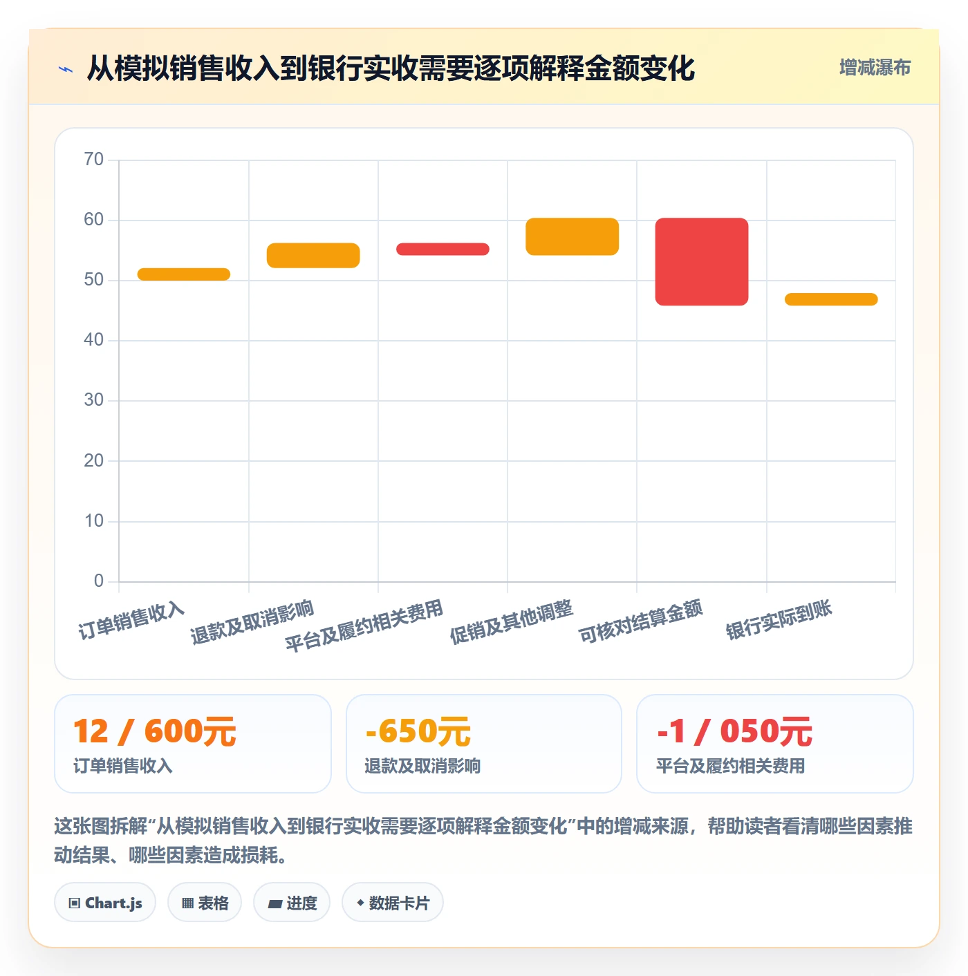 temu实战复盘：从商品发布验证回款管理效果