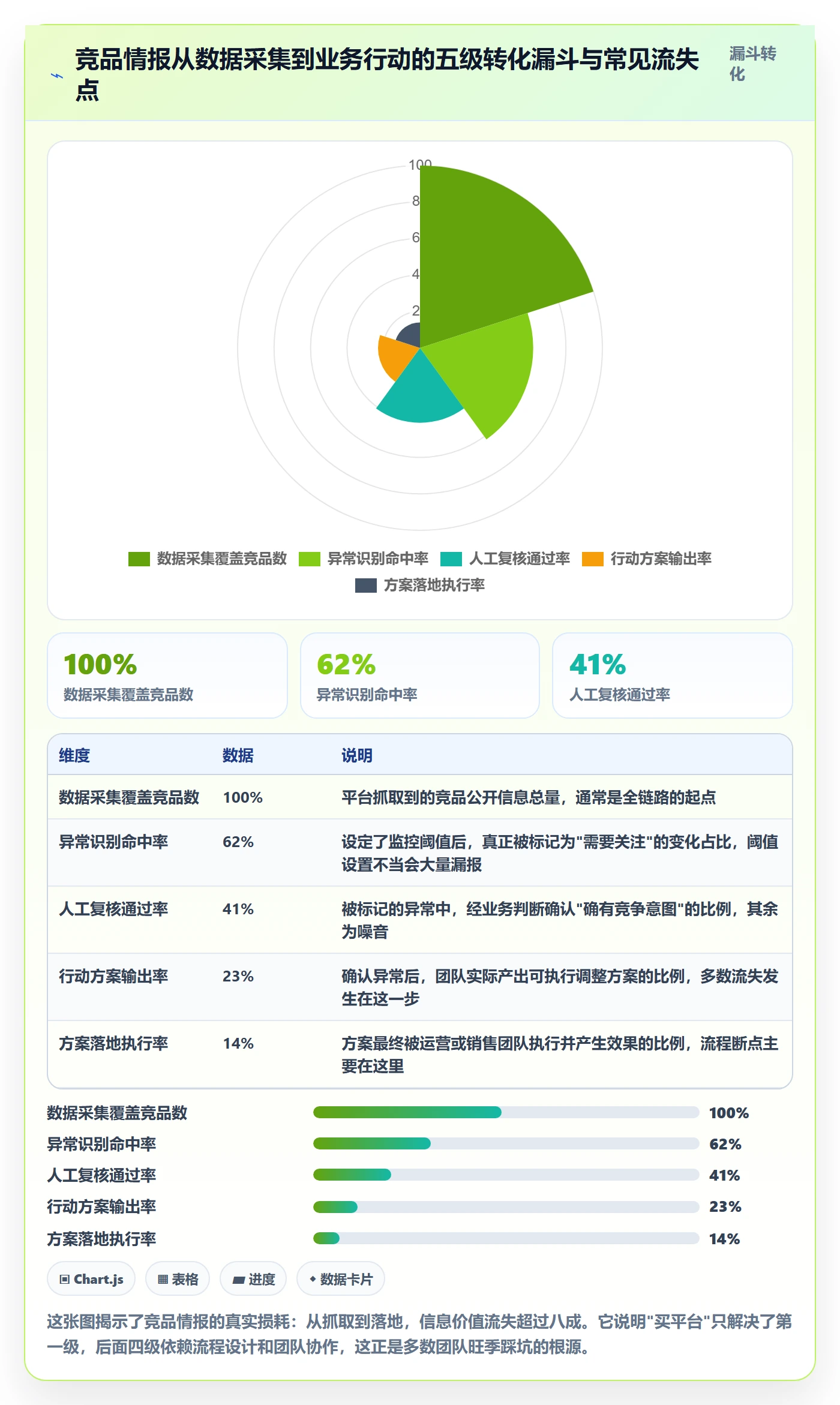 外贸数据分析平台避坑指南:竞争对手环节的旺季准备要注意什么