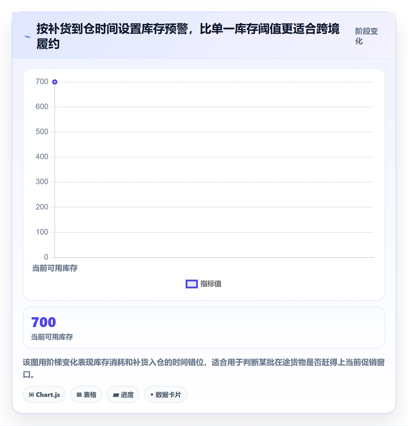 跨境电商工作指南：用供应链协同解决本地化运营问题