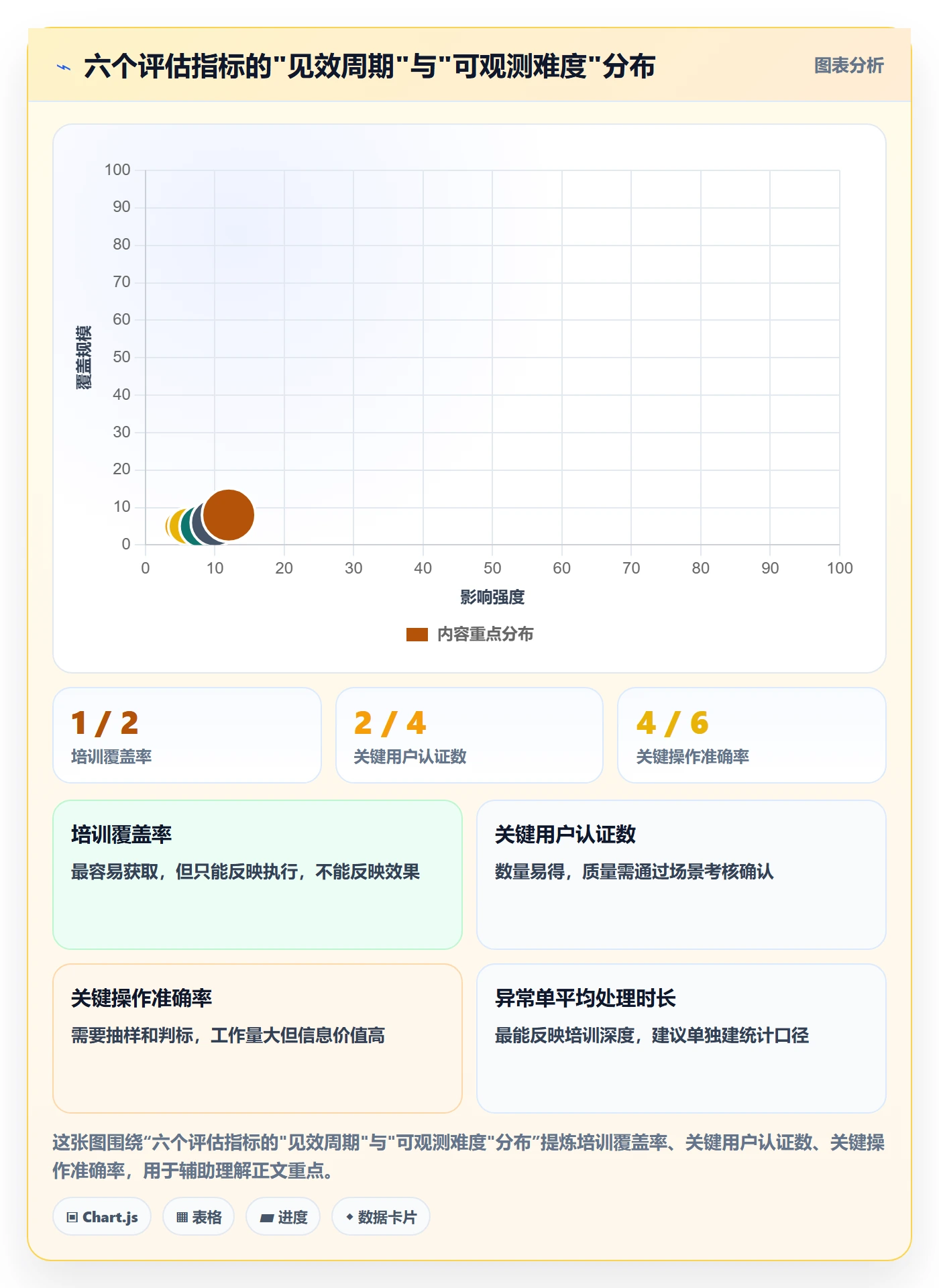 erp跨境电商问题诊断：系统实施如何用团队培训改进