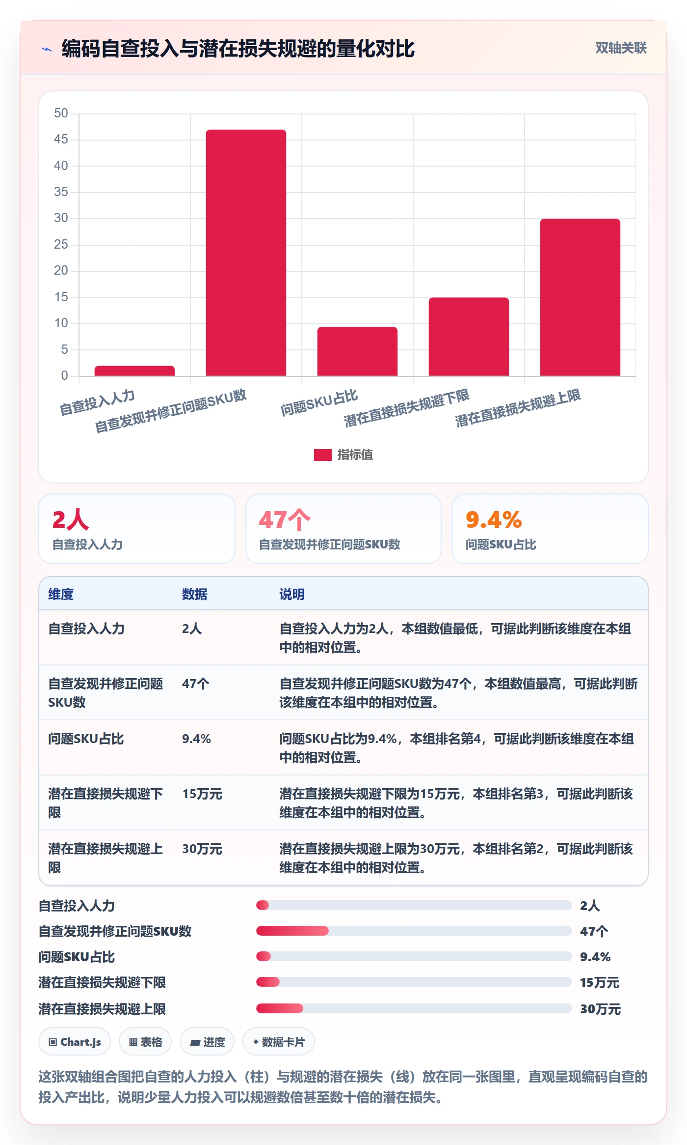 外贸数据分析平台能力清单：旺季准备需要覆盖哪些商品编码事项