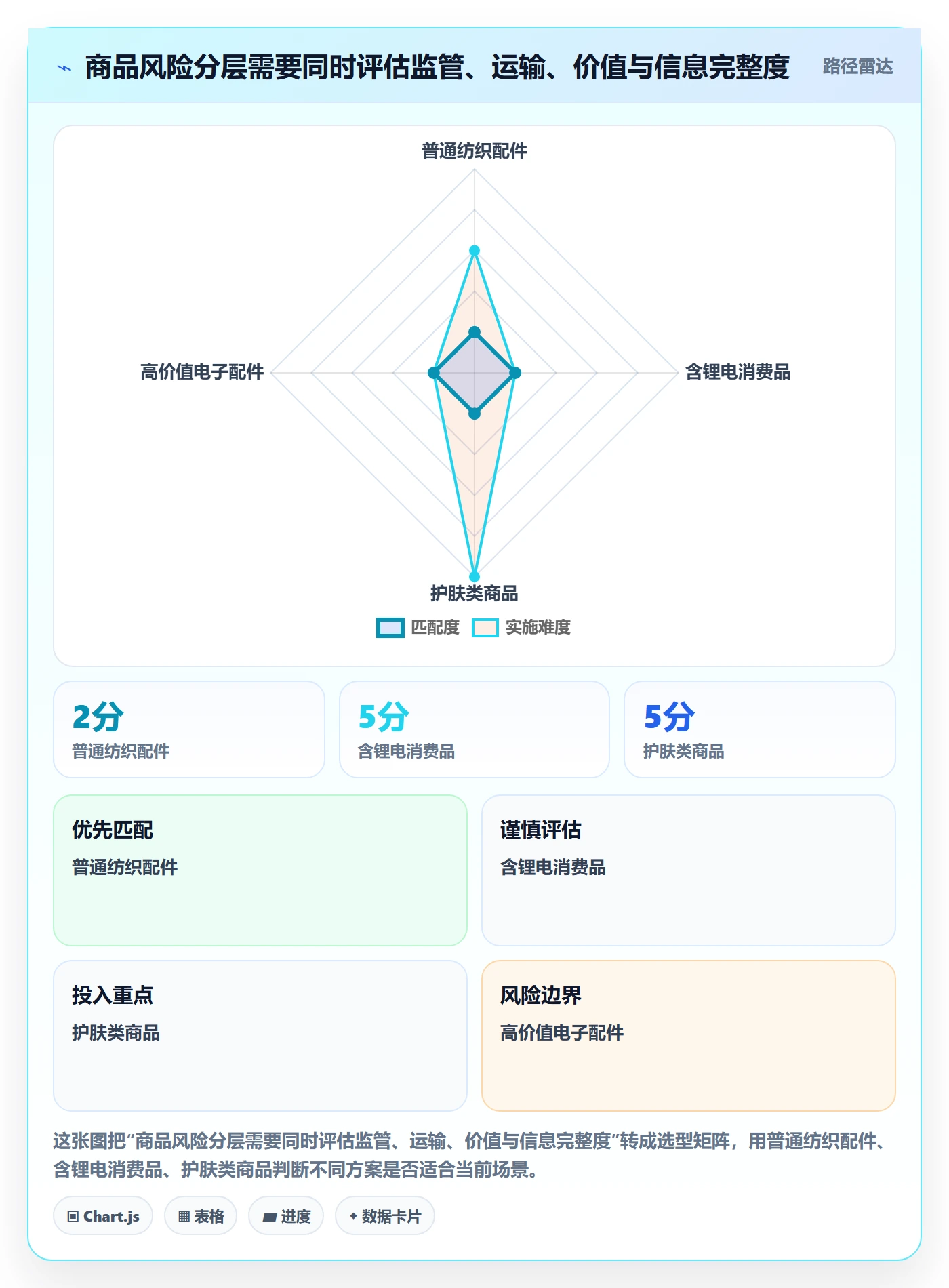 跨境电商从0到1：跨境物流的合规管理与操作要点