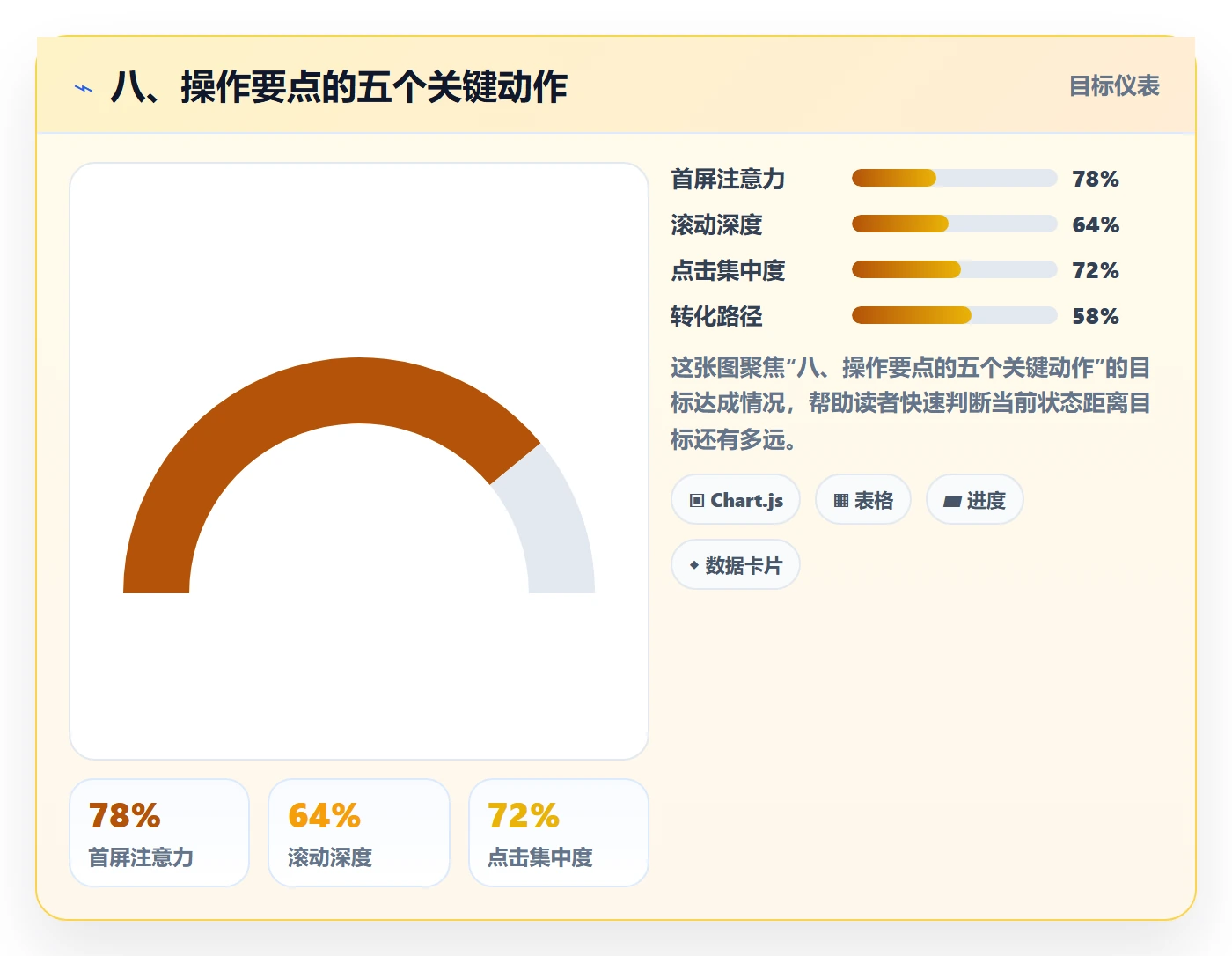 八、操作要点的五个关键动作