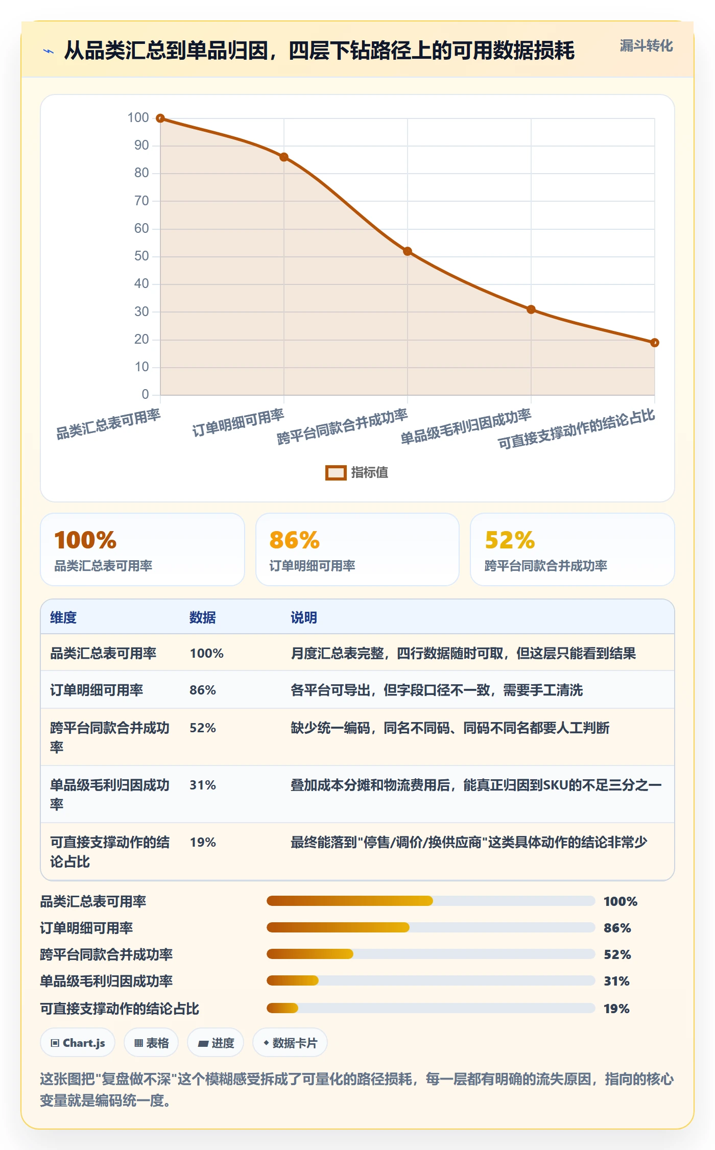 想做好外贸数据分析平台，先掌握数据复盘中的商品编码