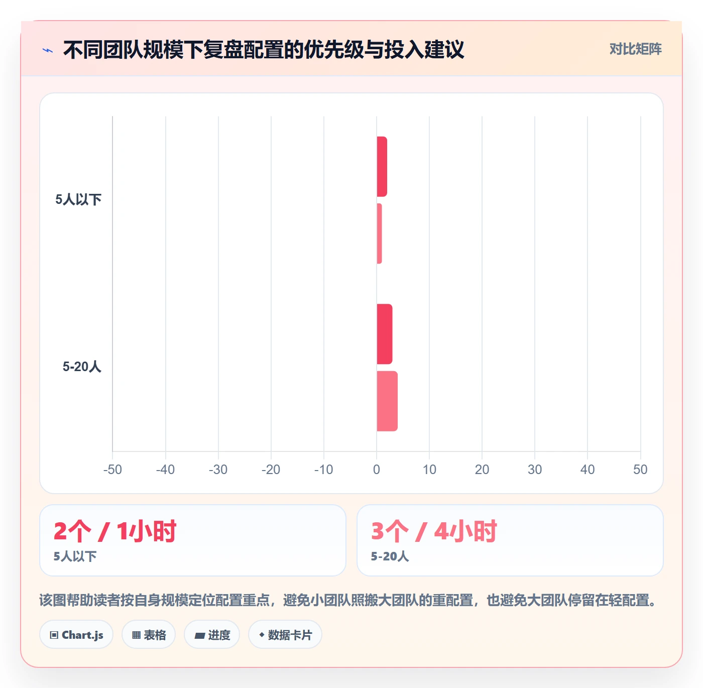 外贸数据分析平台配置指南：销售线索需要哪些数据复盘设置