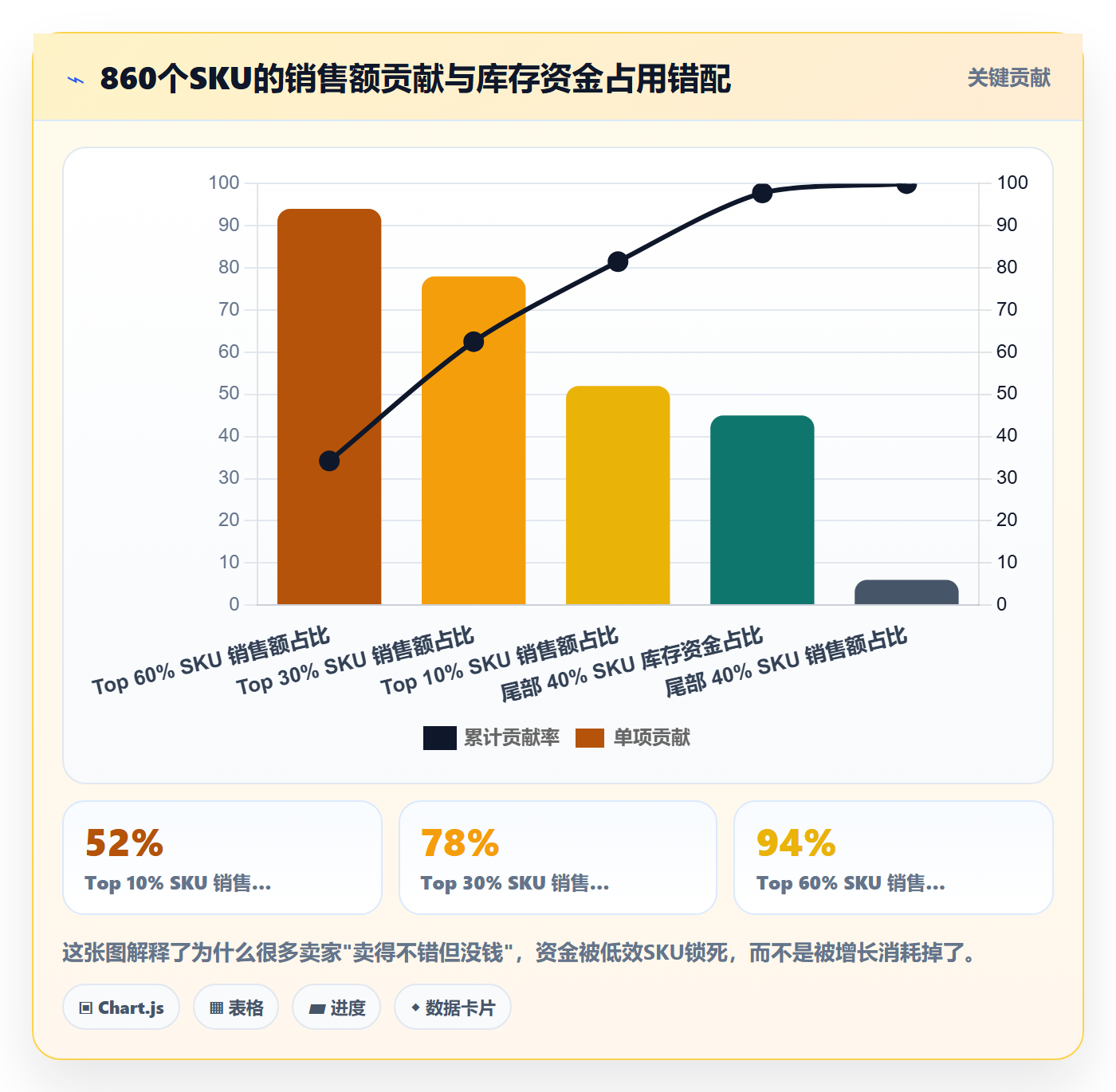 跨境电商运营使用技巧：库存计划对应的增长策略方法