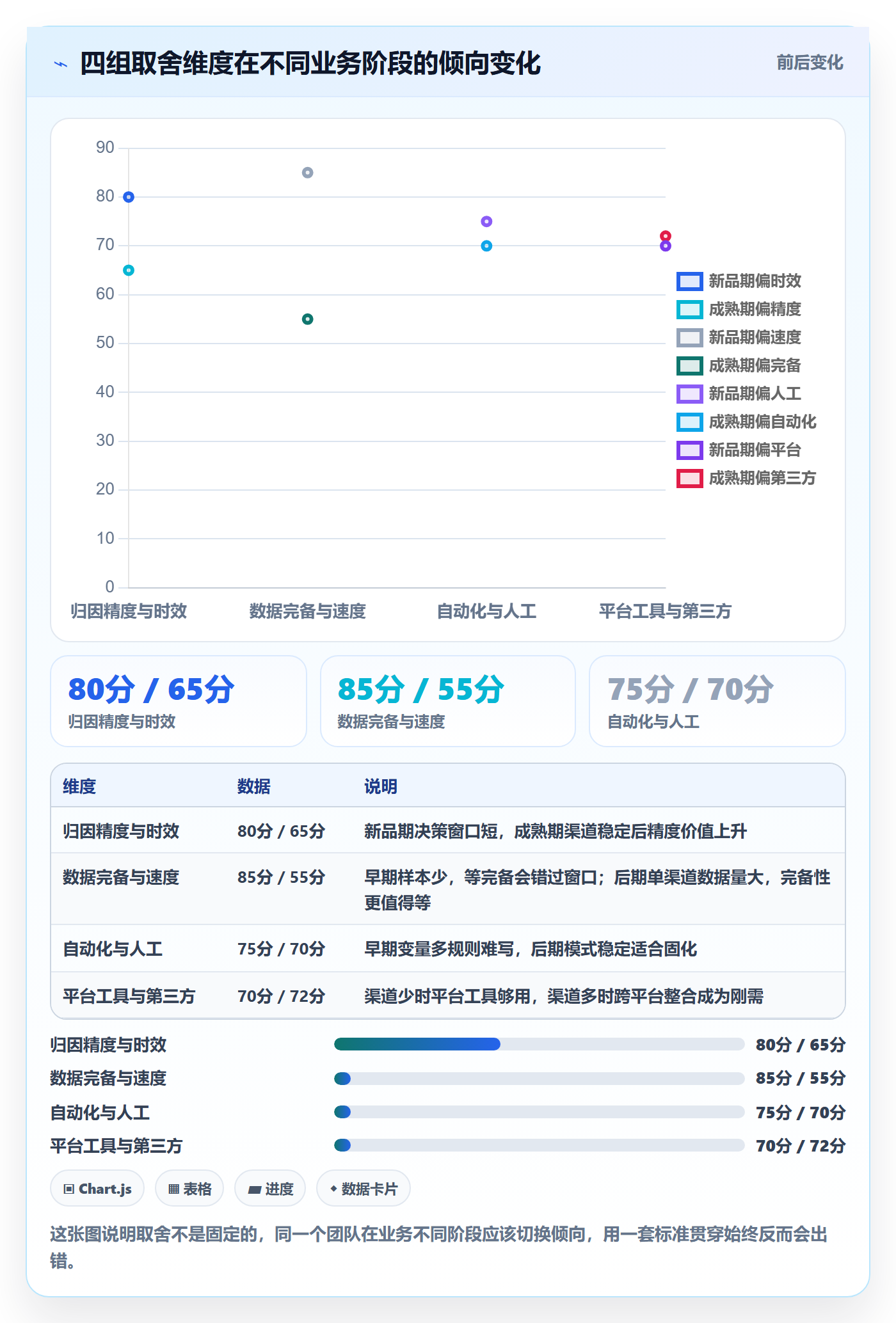 跨境电商运营方案设计：流量获取场景的数据复盘怎么做