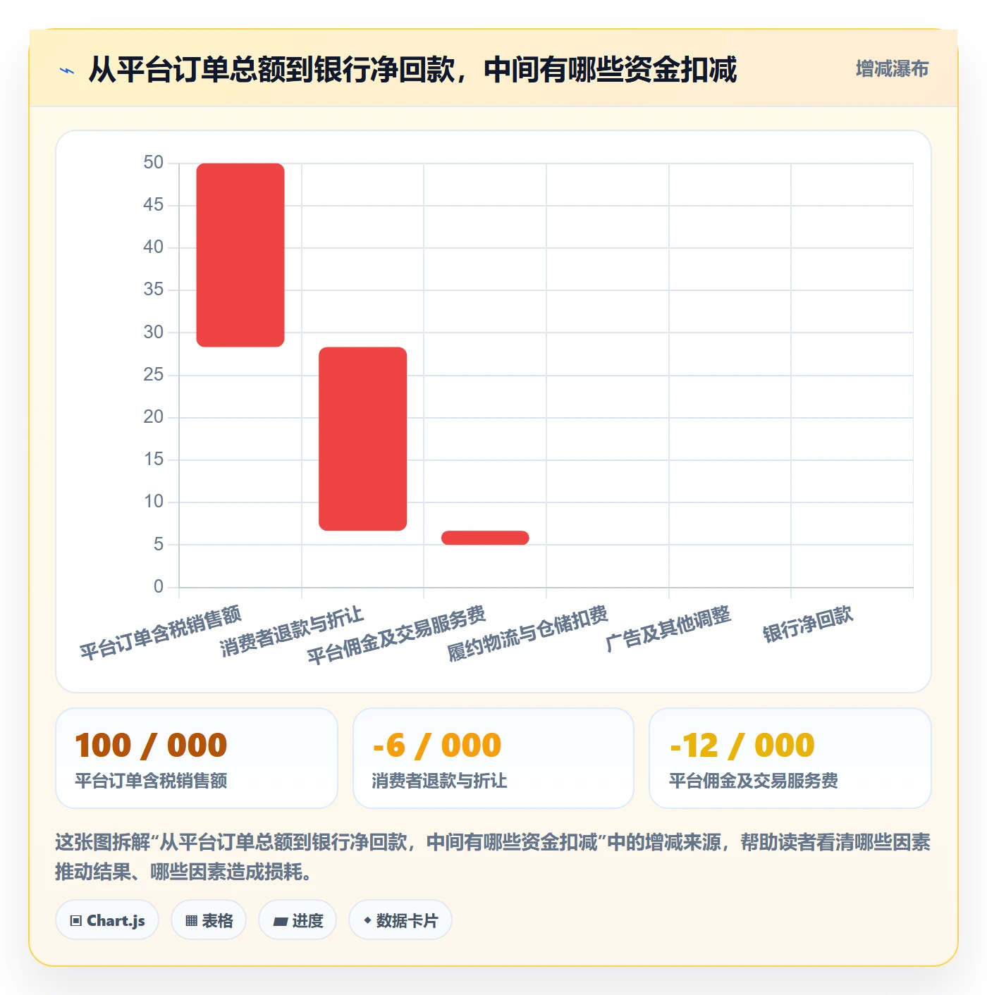 temu使用技巧：半托管模式对应的税务筹划方法