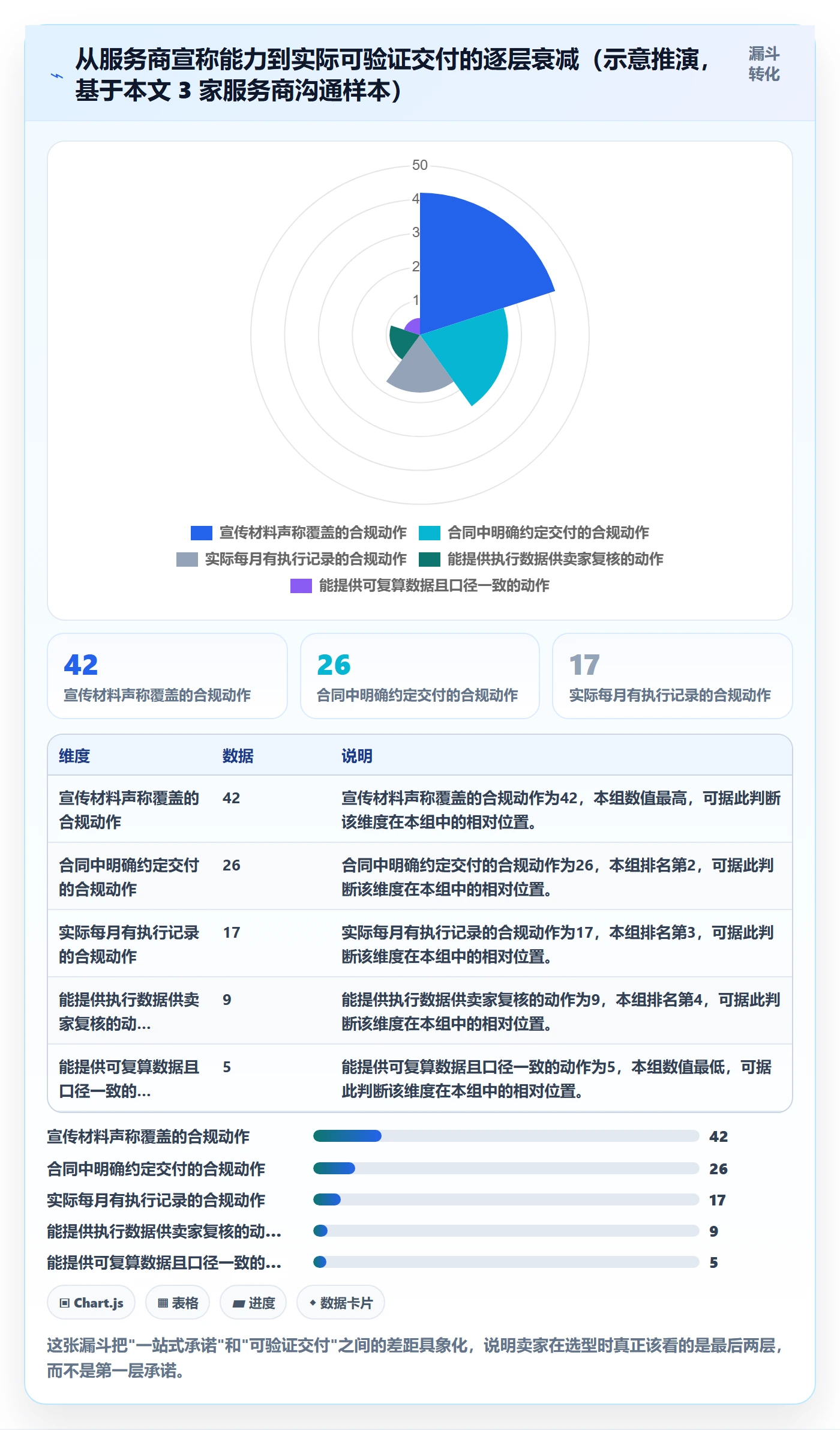 跨境电商一站式服务实战复盘：从税务合规验证标准化管理效果