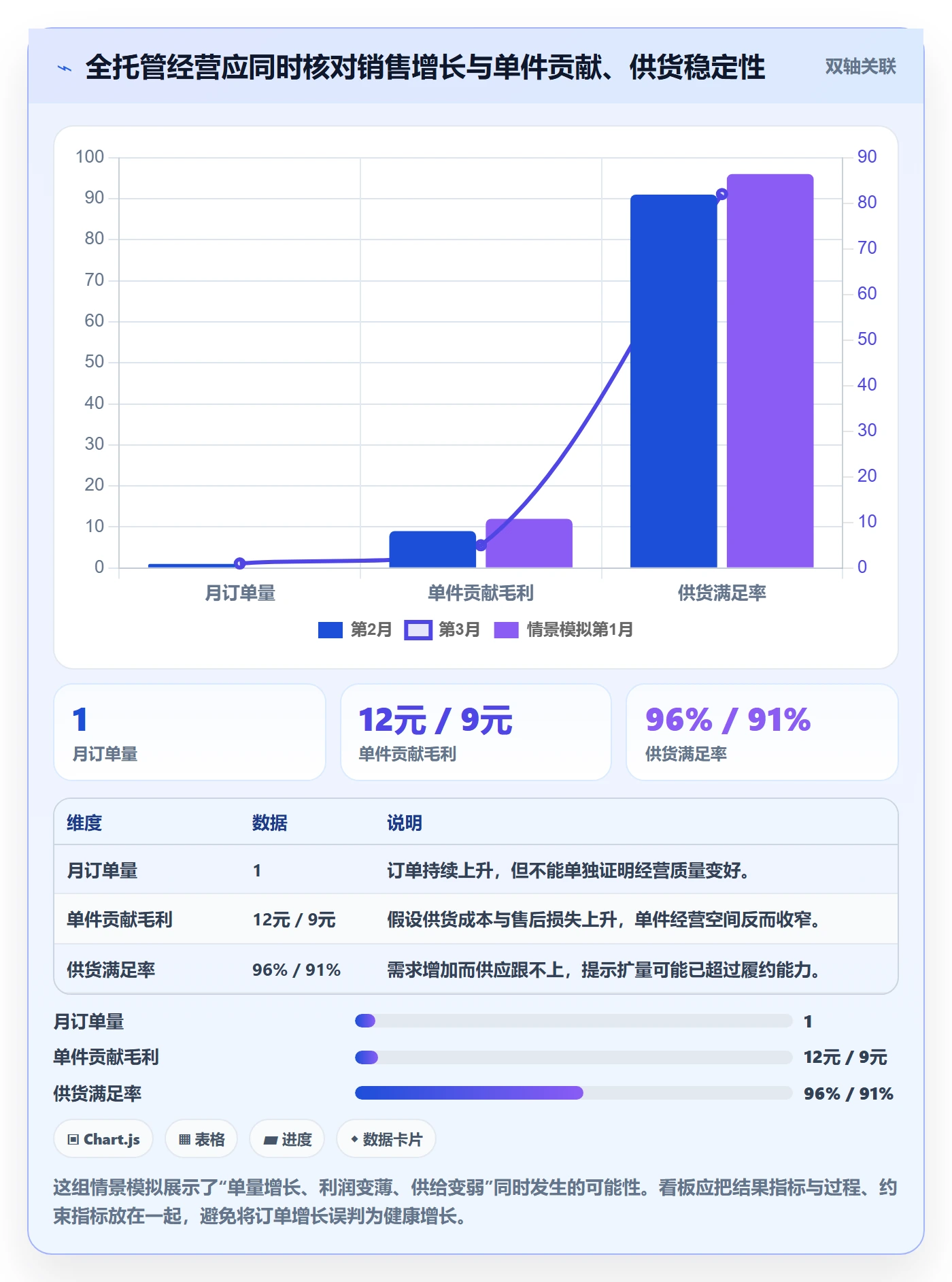 想做好temu，先掌握指标体系中的全托管模式