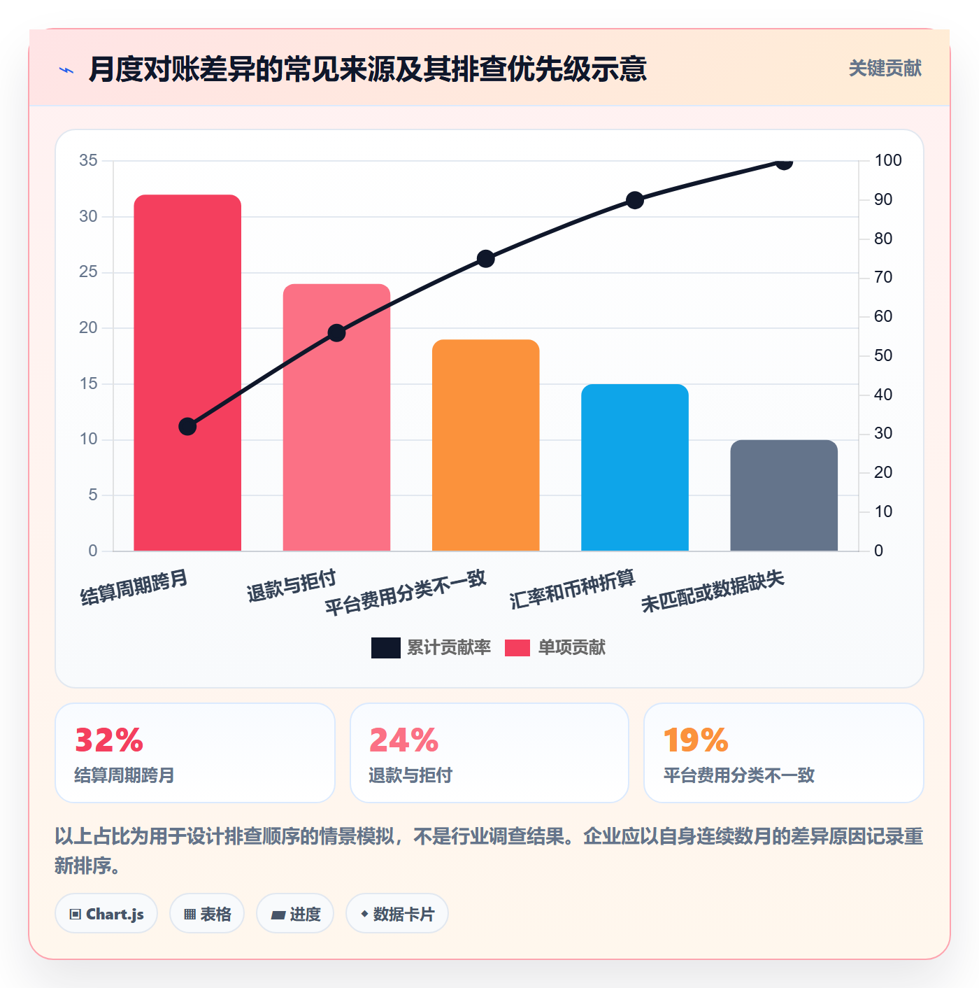 跨境电商怎么用？税务合规场景下的精细化运营拆解