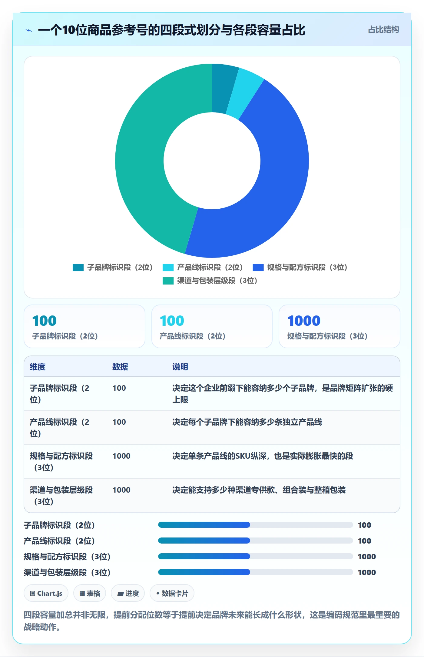 UPC码数据方法：用编码规范支撑品牌建设判断