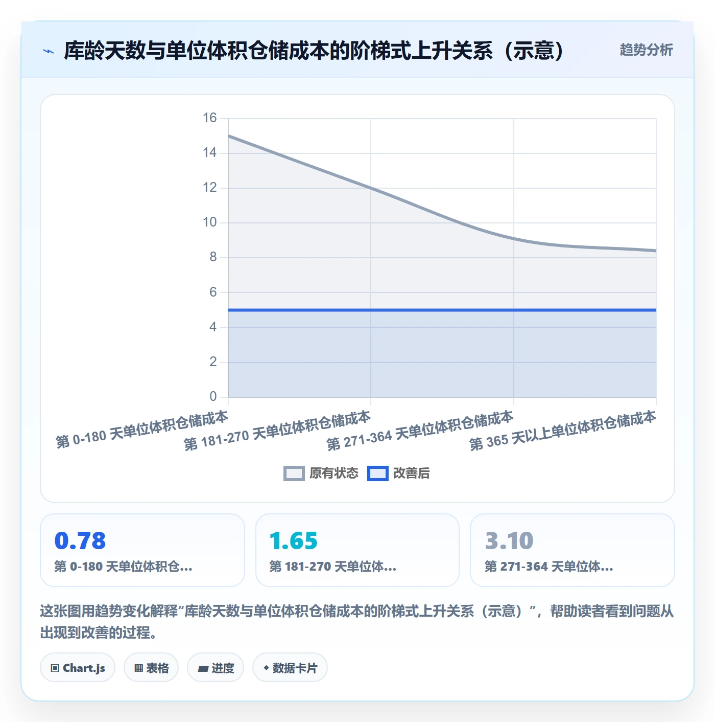 亚马逊软件管理要点：库存管理的问题清单如何设计