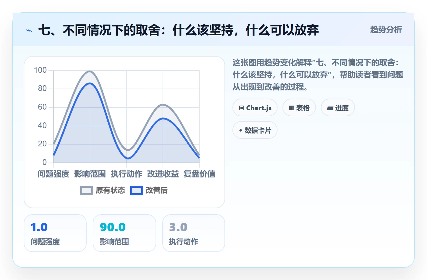 七、不同情况下的取舍：什么该坚持，什么可以放弃