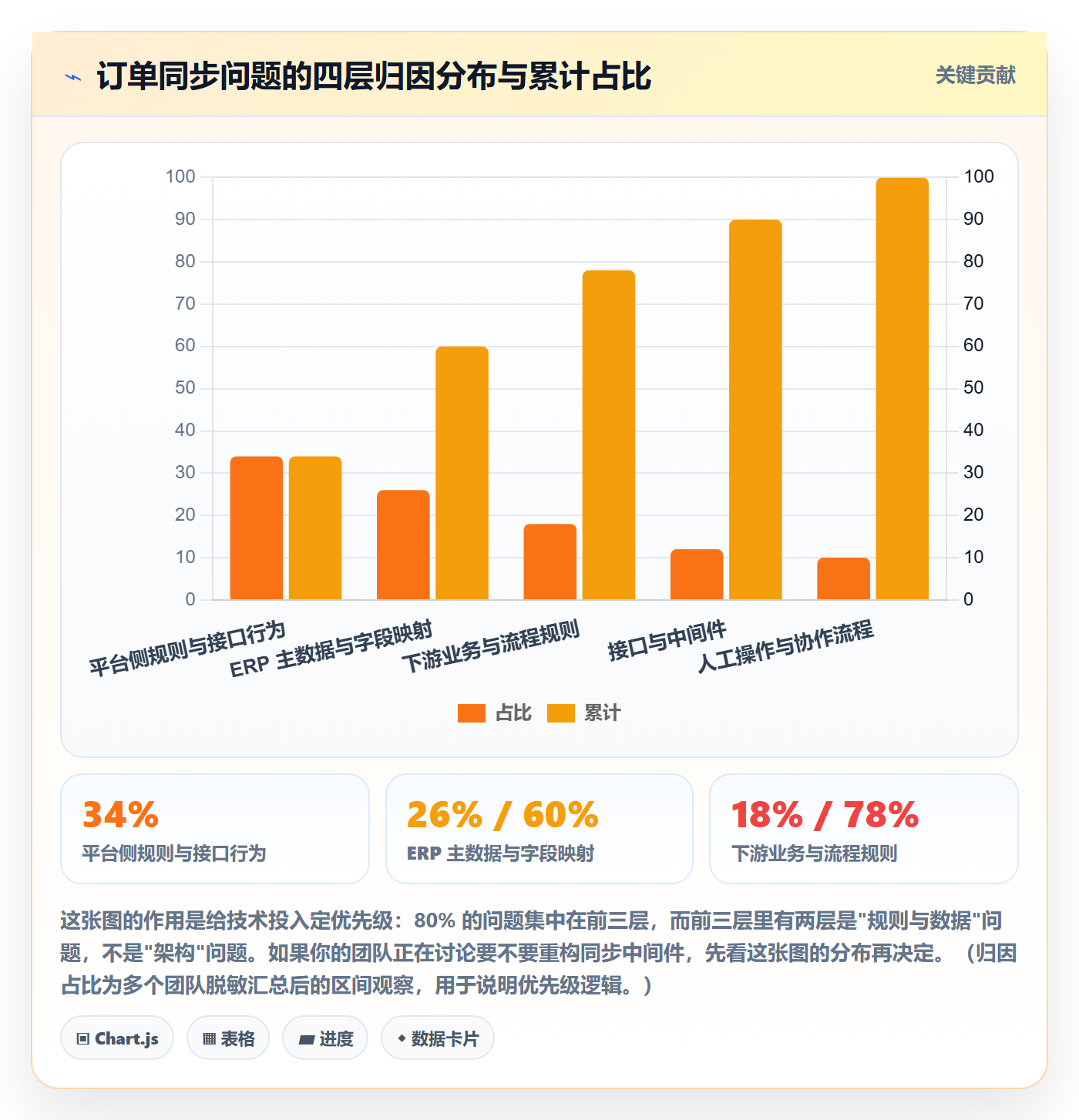 erp跨境电商怎么优化？先从订单同步的季度复盘入手