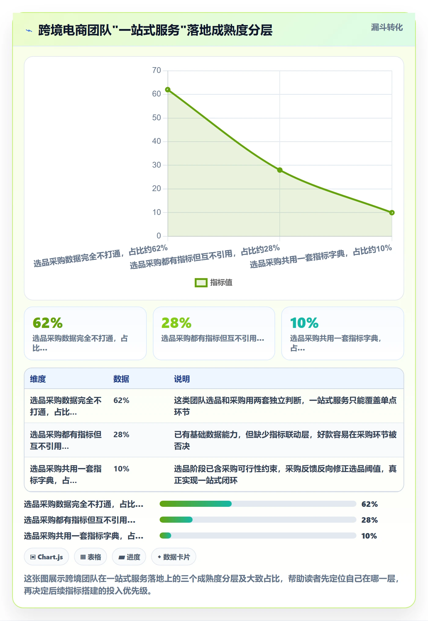 跨境电商一站式服务怎么落地？从选品采购讲清指标体系