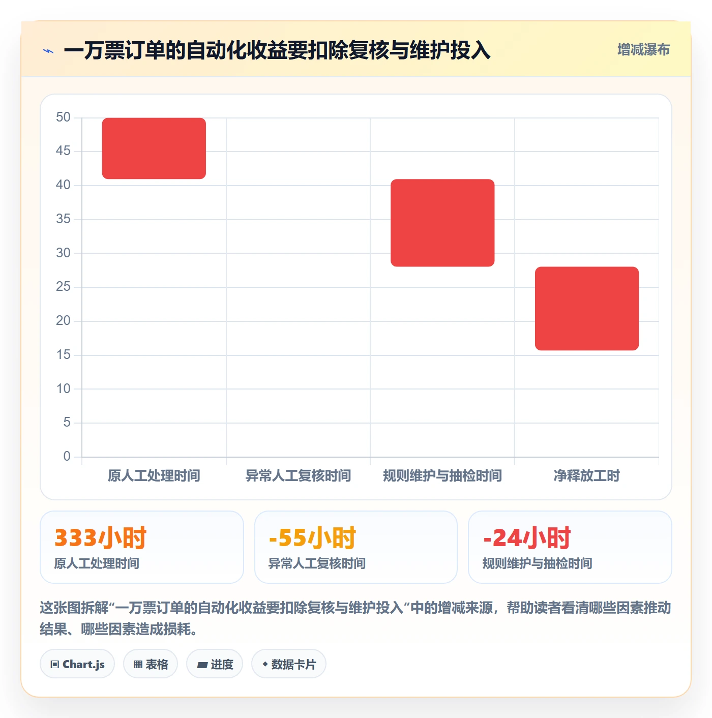 跨境电商怎么优化？先从跨境物流的自动化方案入手