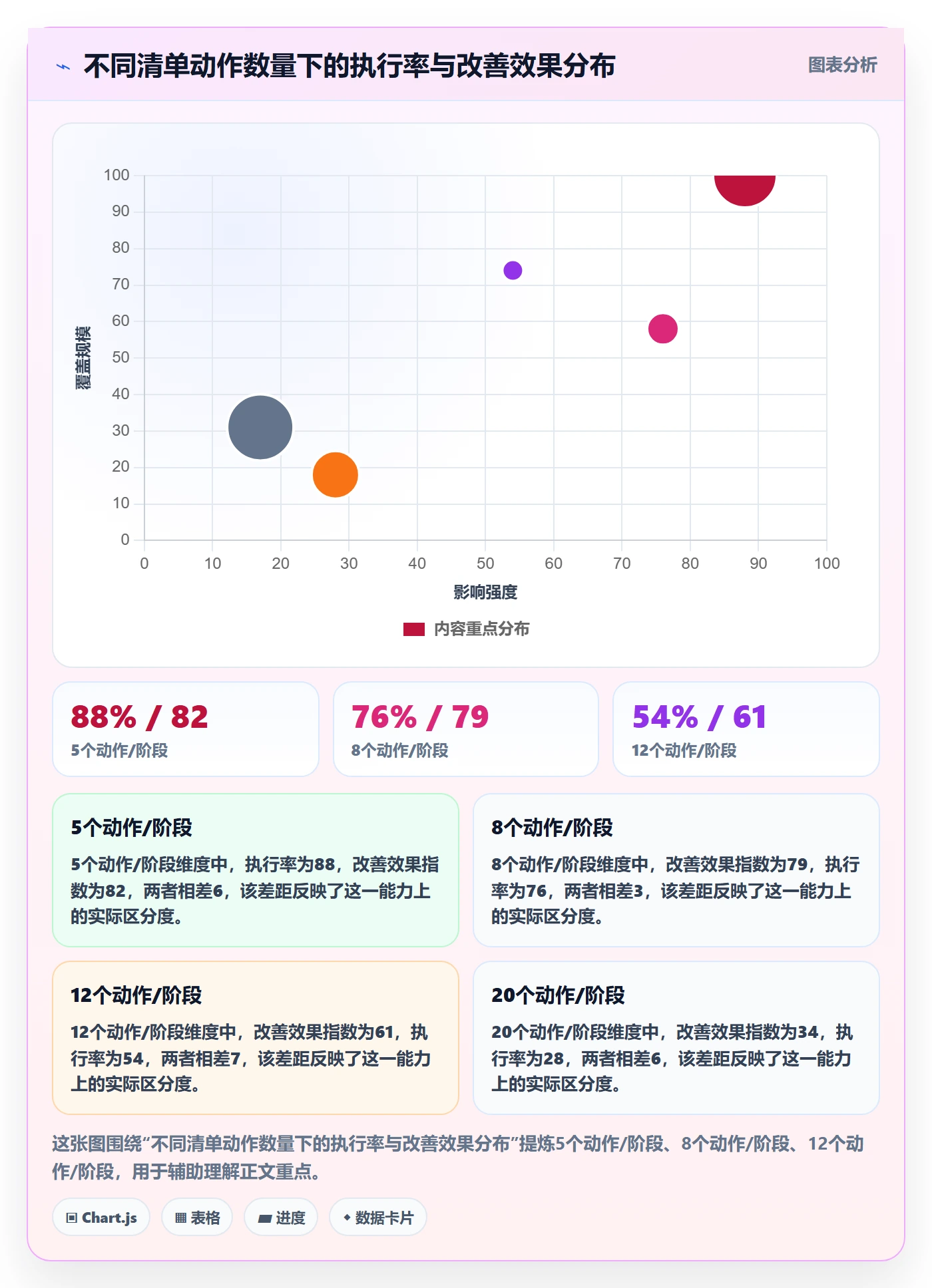 商品分析优化清单：生命周期与日常管理的关键动作