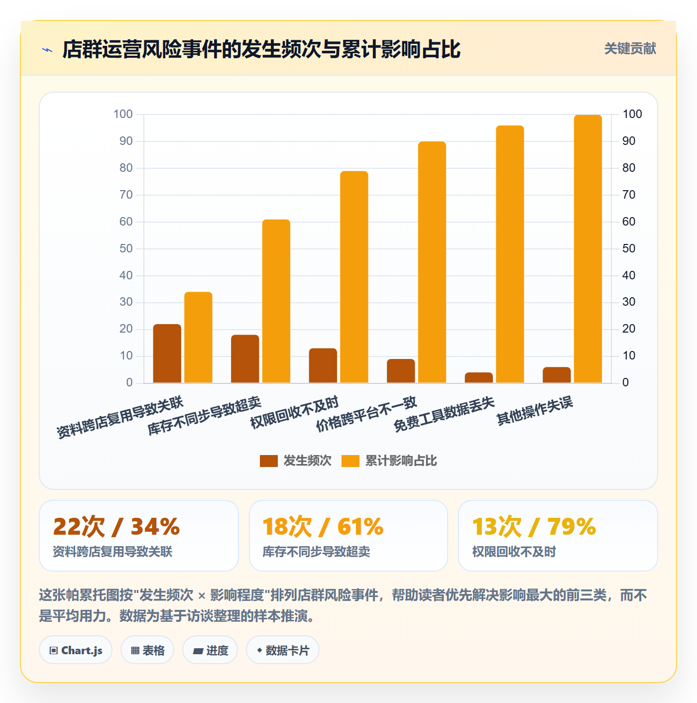 erp跨境电商优化清单：多平台刊登与店群管理的关键动作