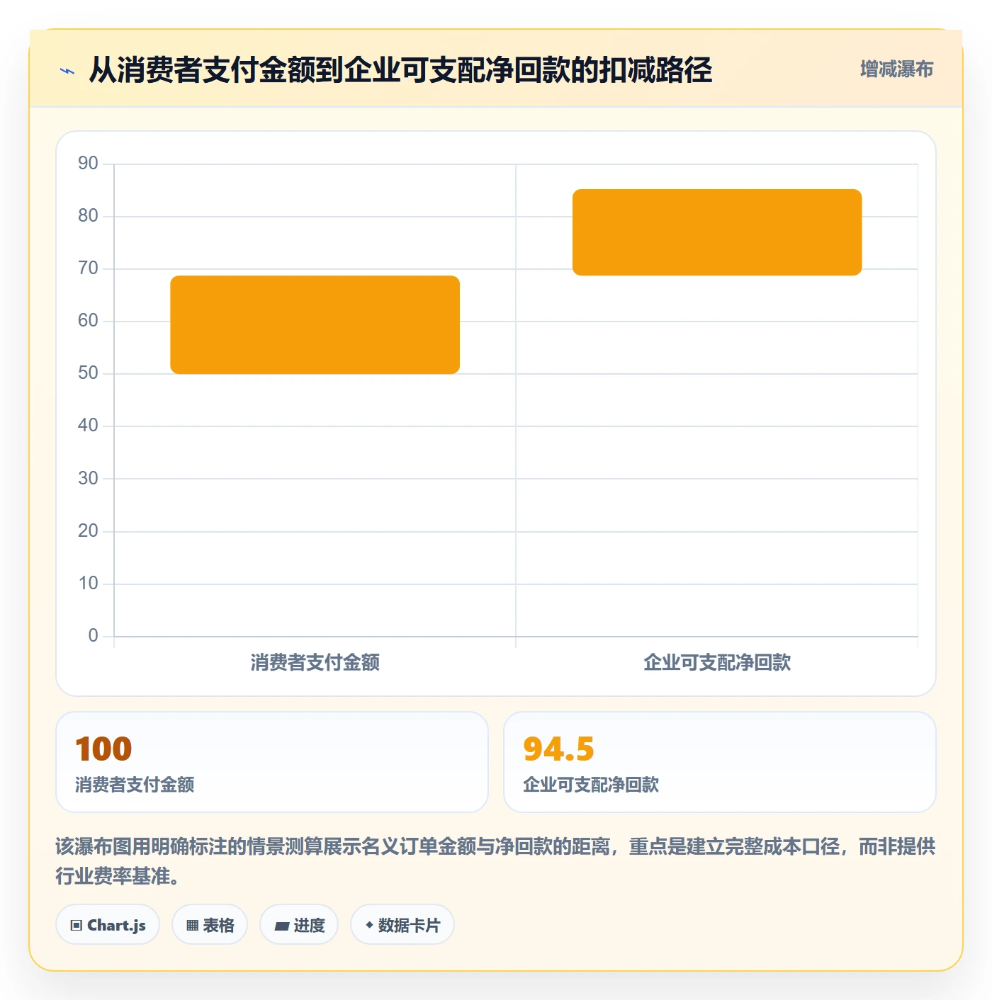 跨境电商方案设计：支付结算场景的案例拆解怎么做