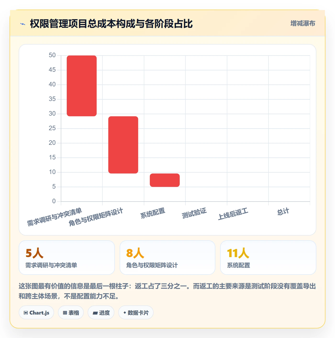 erp跨境电商实施路径：权限管理如何完成落地案例