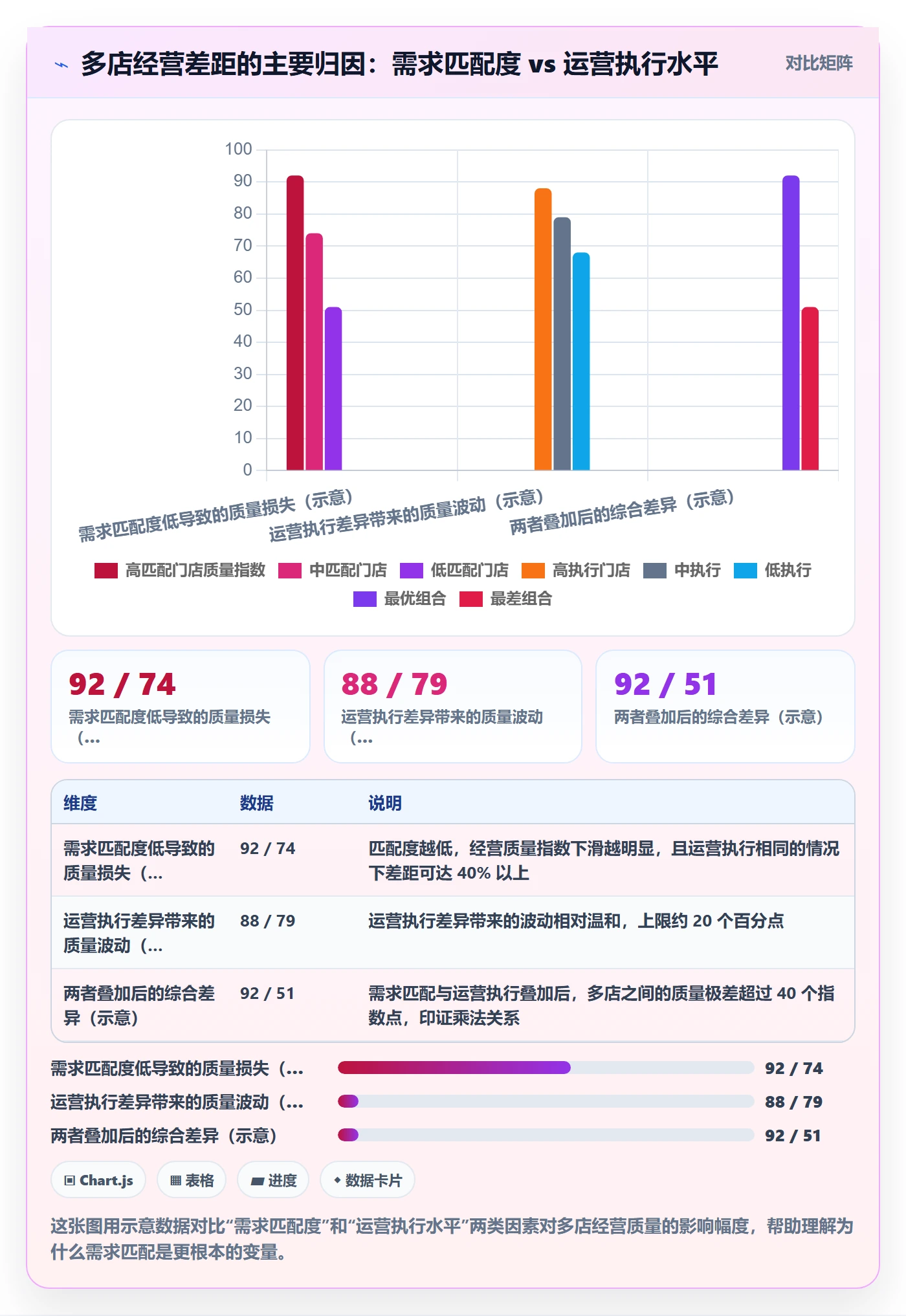 商品分析检查方法：通过市场需求评估多店经营质量