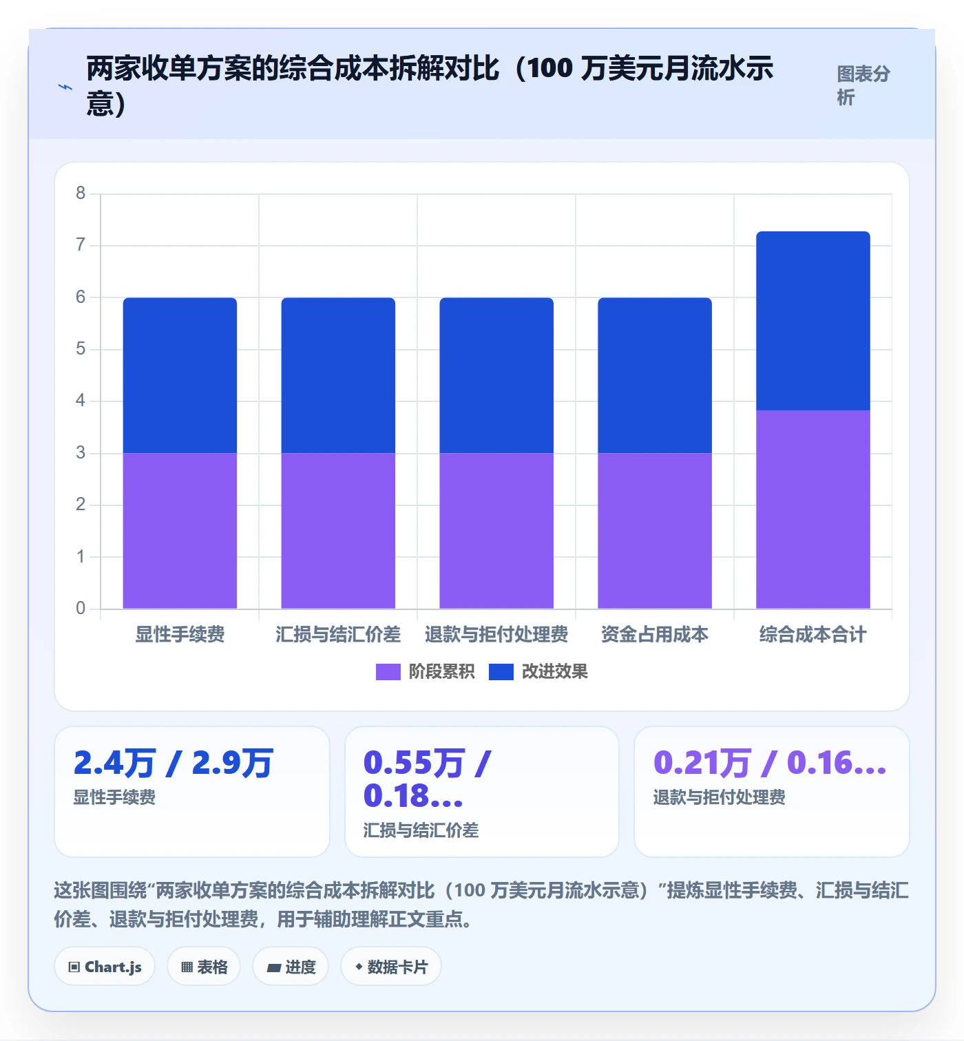 跨境电商运营应用思路：围绕转化优化拆解支付结算