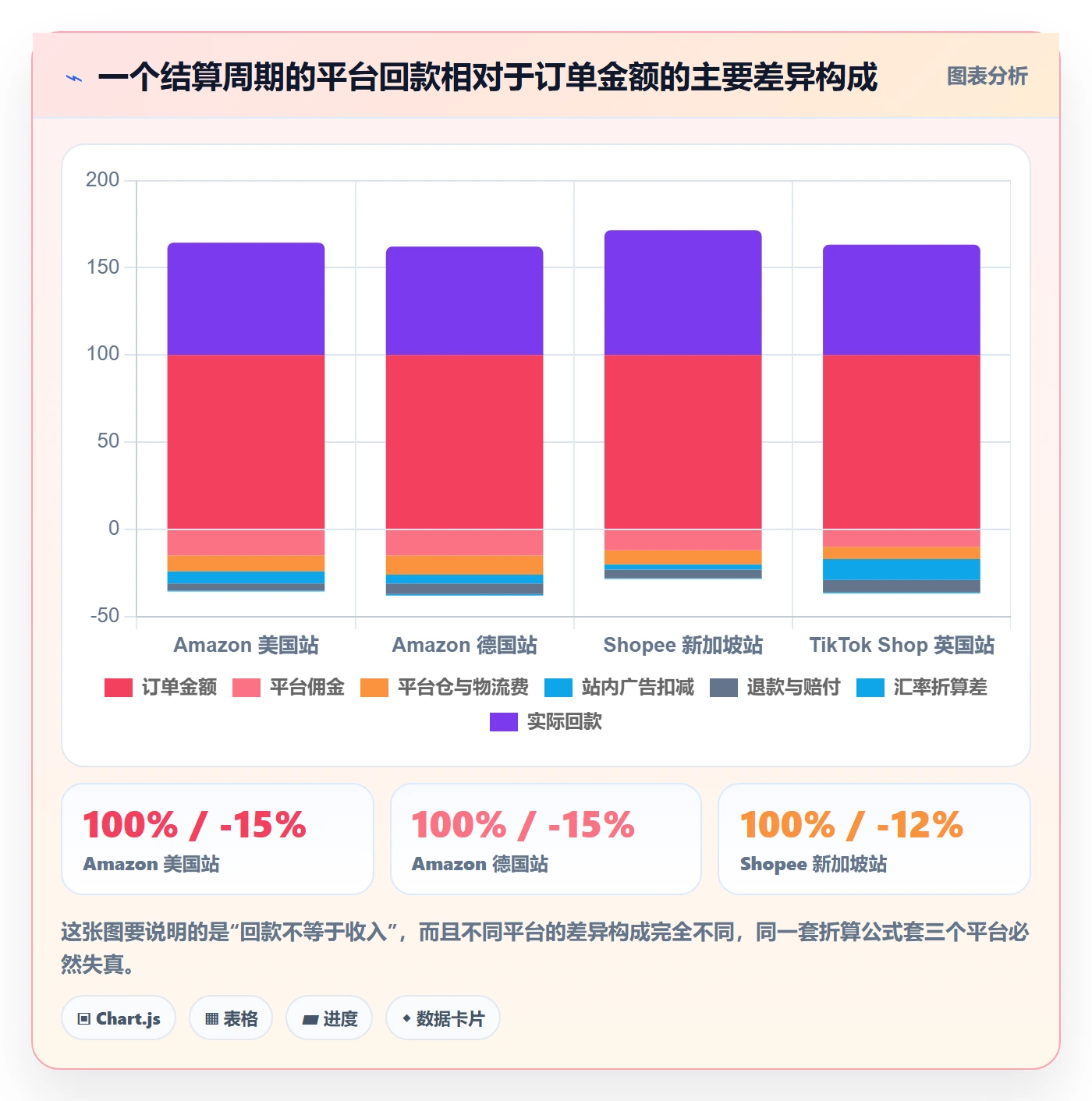 erp跨境电商使用技巧：财务核算对应的案例拆解方法