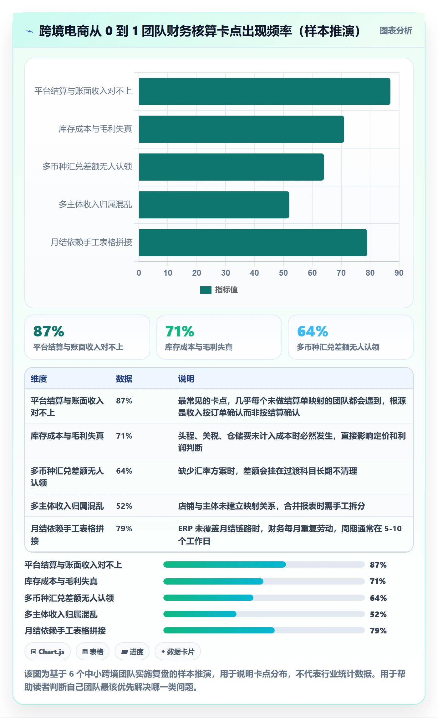 erp跨境电商从0到1：财务核算的本地化运营与操作要点