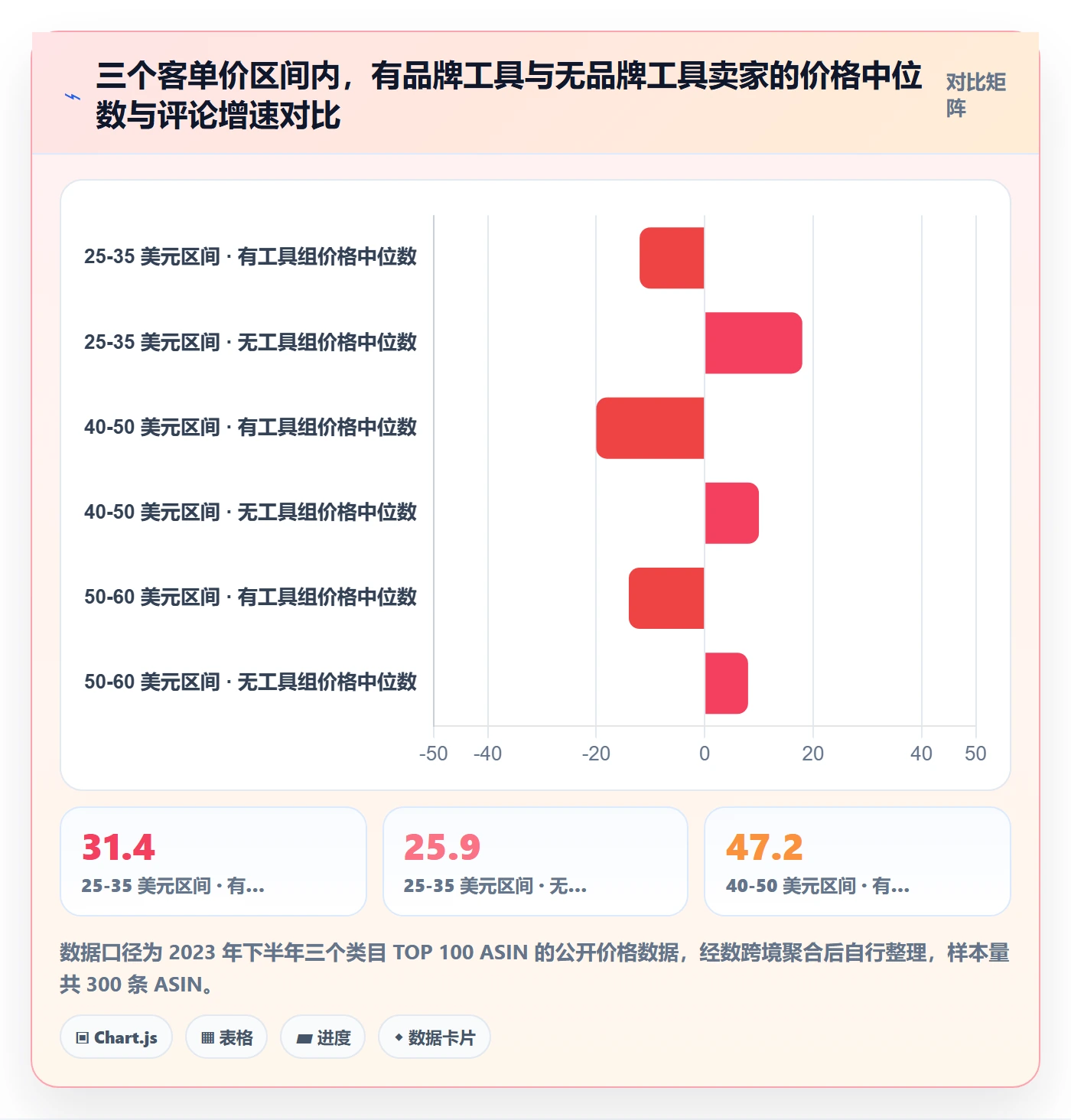 UPC码选择标准：豁免申请维度如何评估定价策略