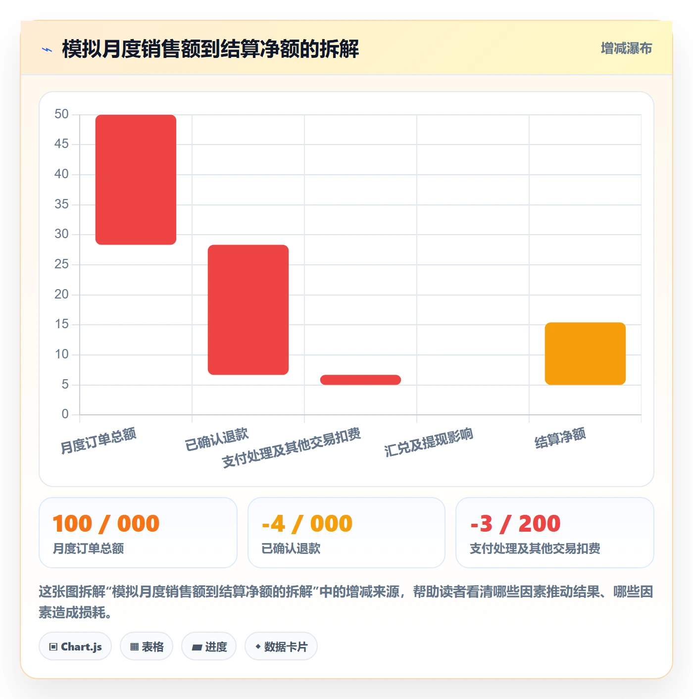 跨境电商怎么用？支付结算场景下的工具对比拆解