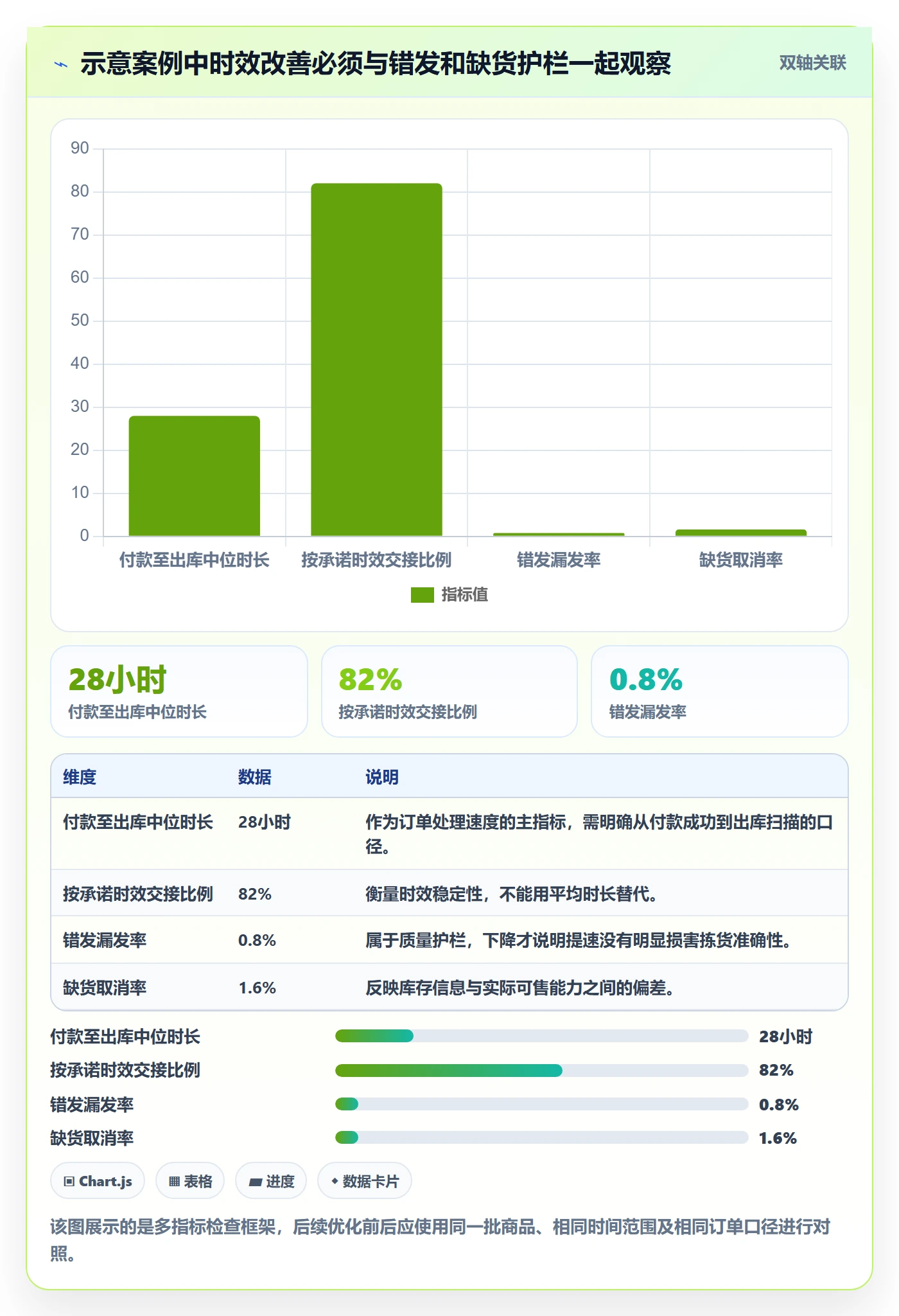 temu检查方法：通过半托管模式评估效率提升质量